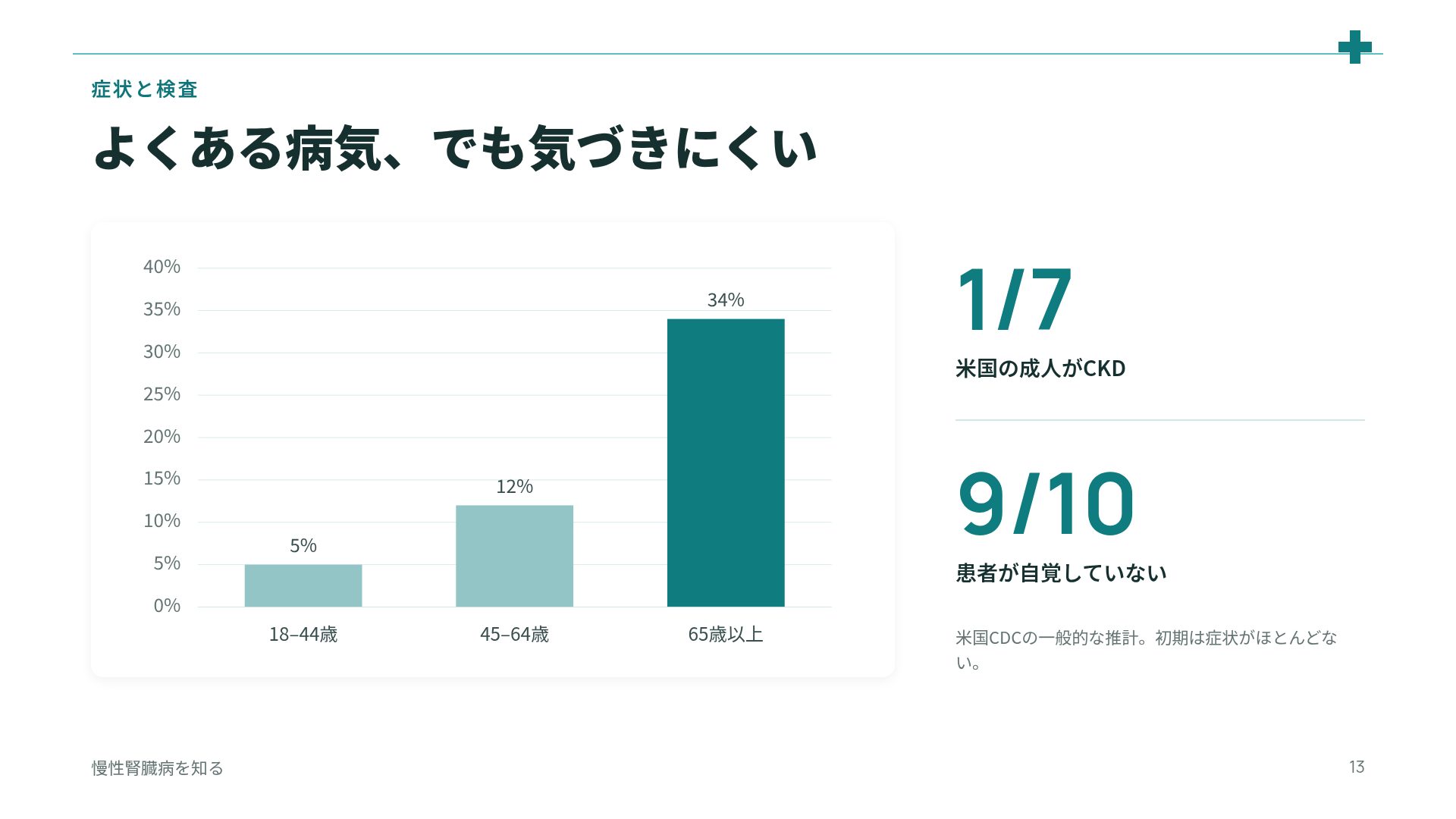 クリニックライン スライド 16