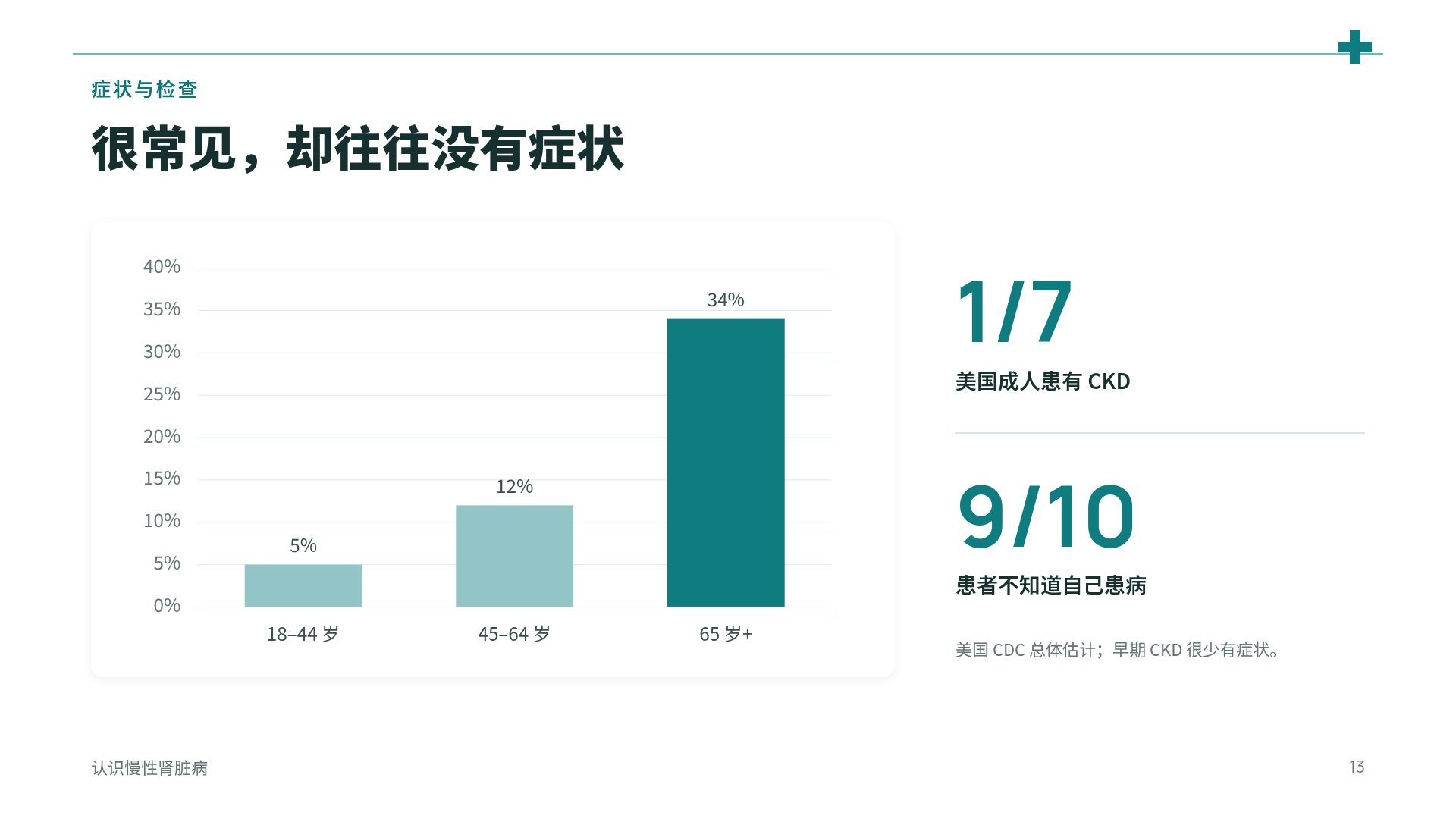 临床线描 第 16 页