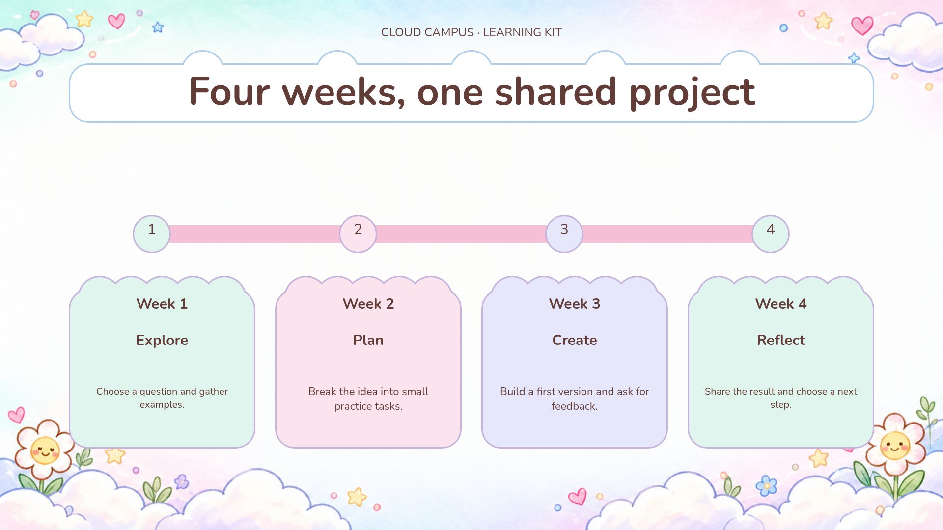 Cloud Campus slide 10