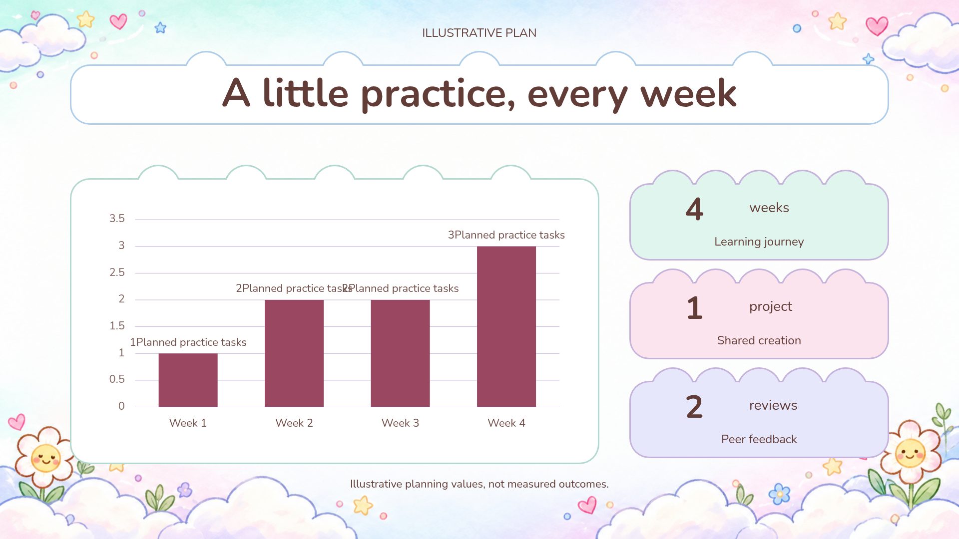 Cloud Campus slide 11