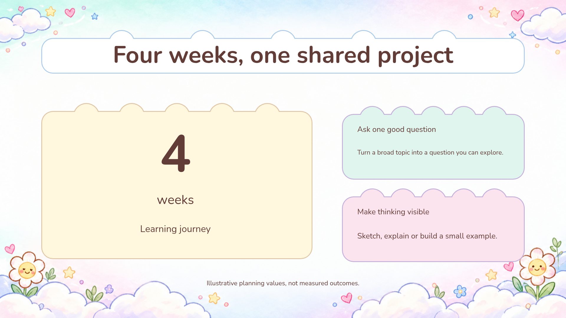 Cloud Campus slide 13