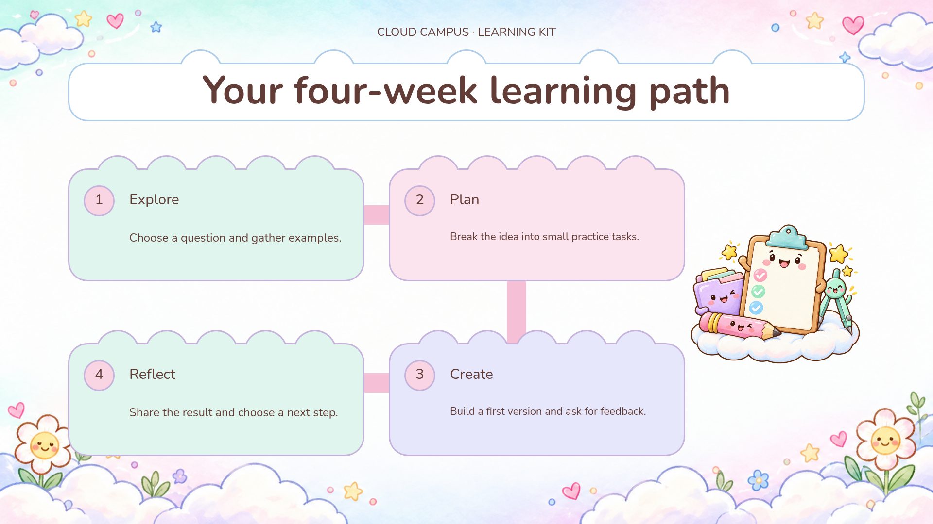 Cloud Campus slide 5