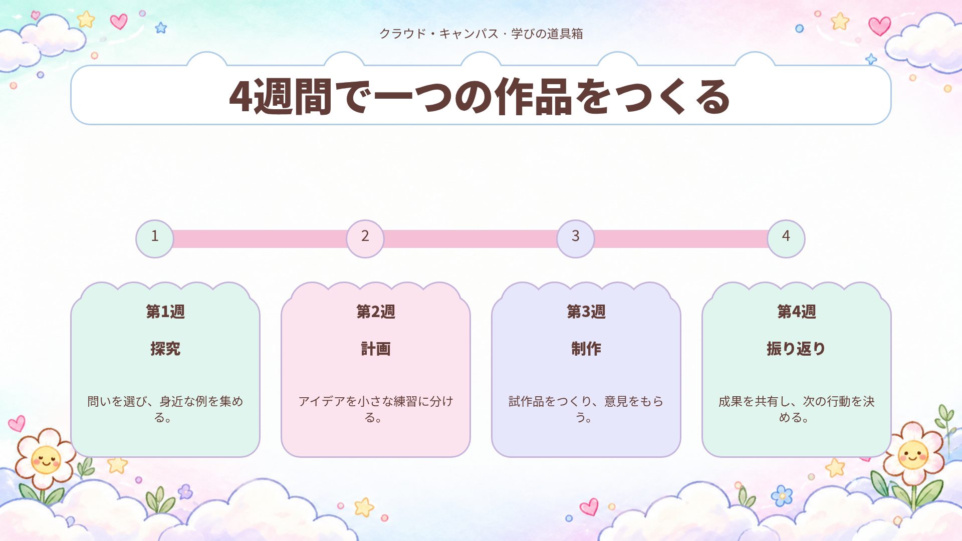 クラウド・キャンパス スライド 10