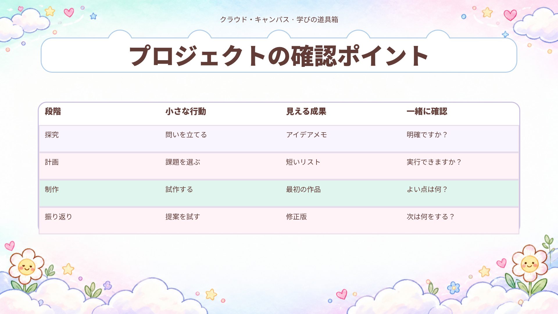 クラウド・キャンパス スライド 12