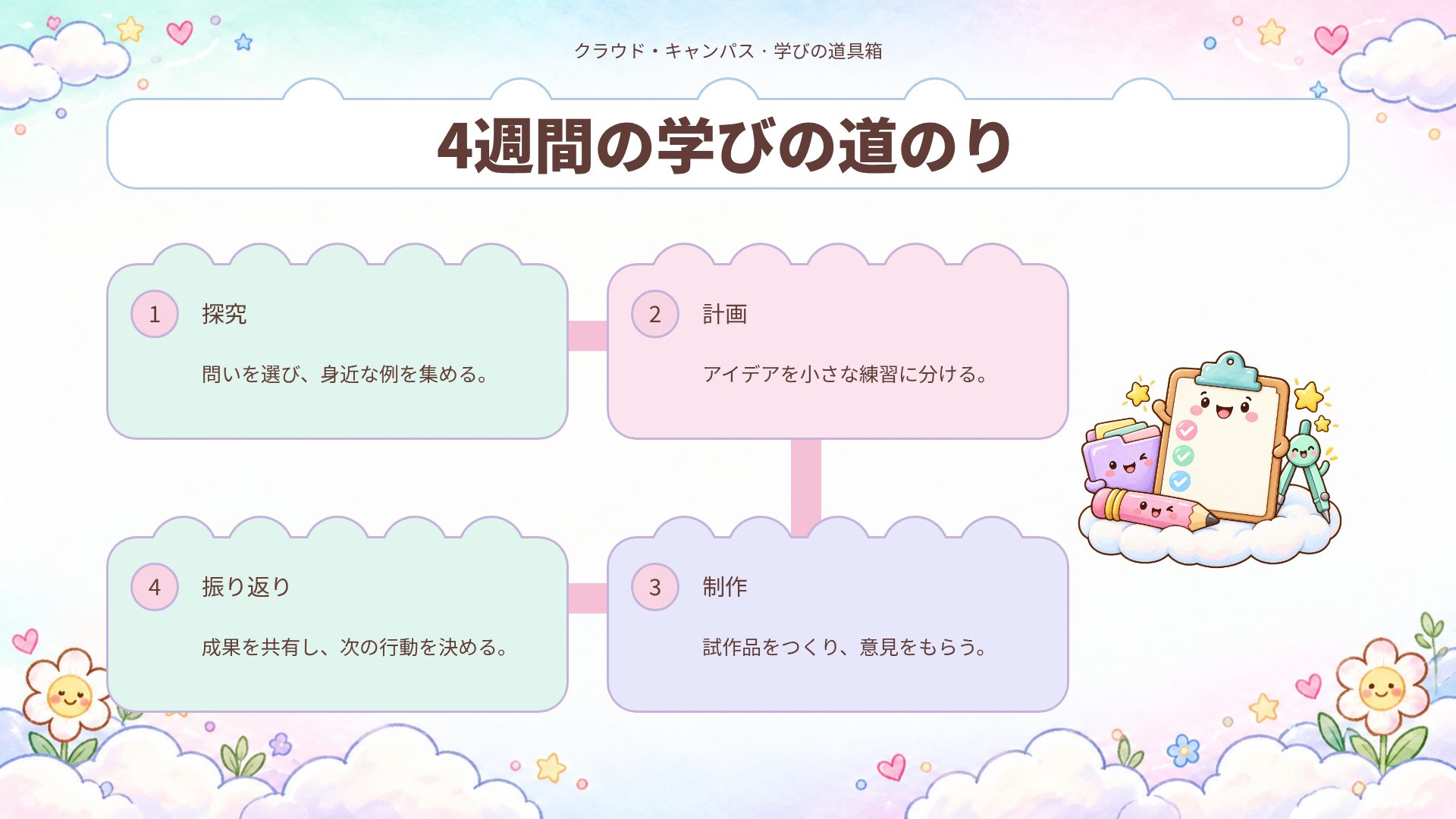 クラウド・キャンパス スライド 5