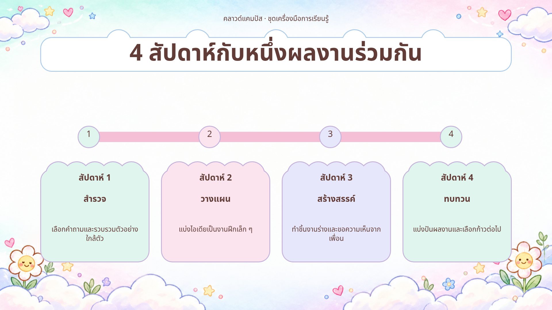 คลาวด์แคมปัส สไลด์ 10