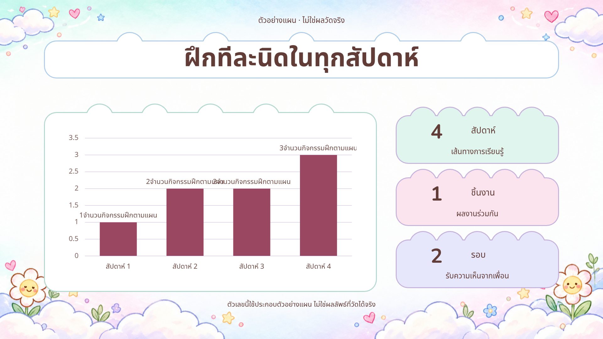 คลาวด์แคมปัส สไลด์ 11