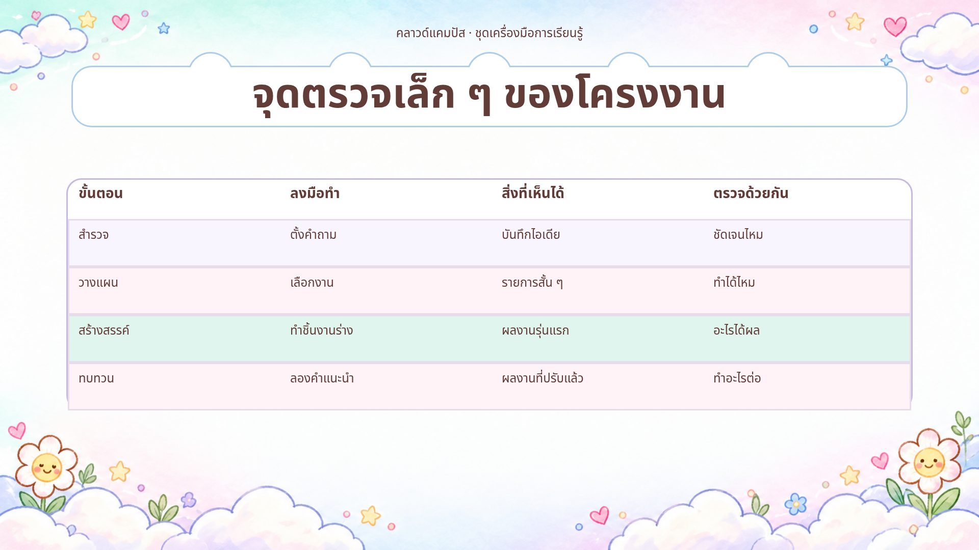คลาวด์แคมปัส สไลด์ 12