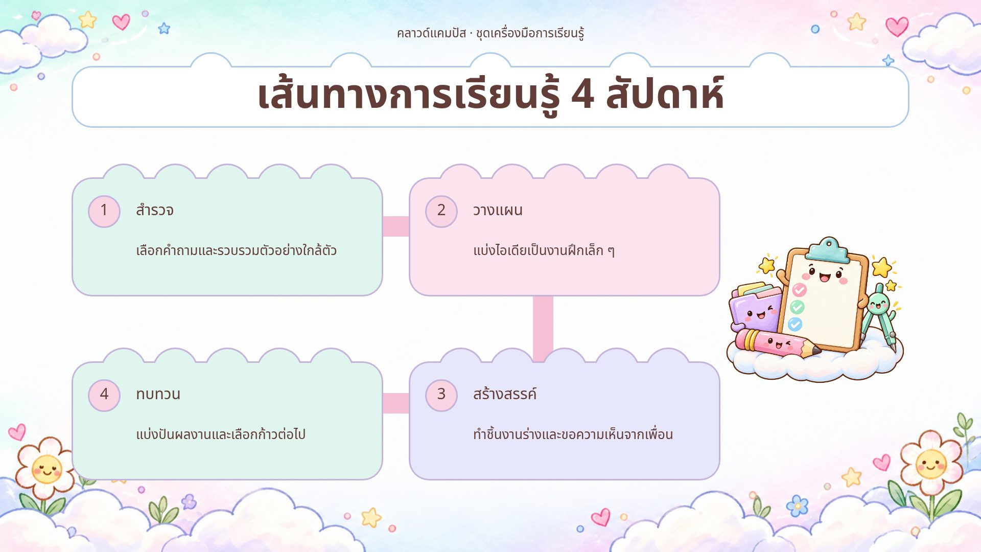คลาวด์แคมปัส สไลด์ 5