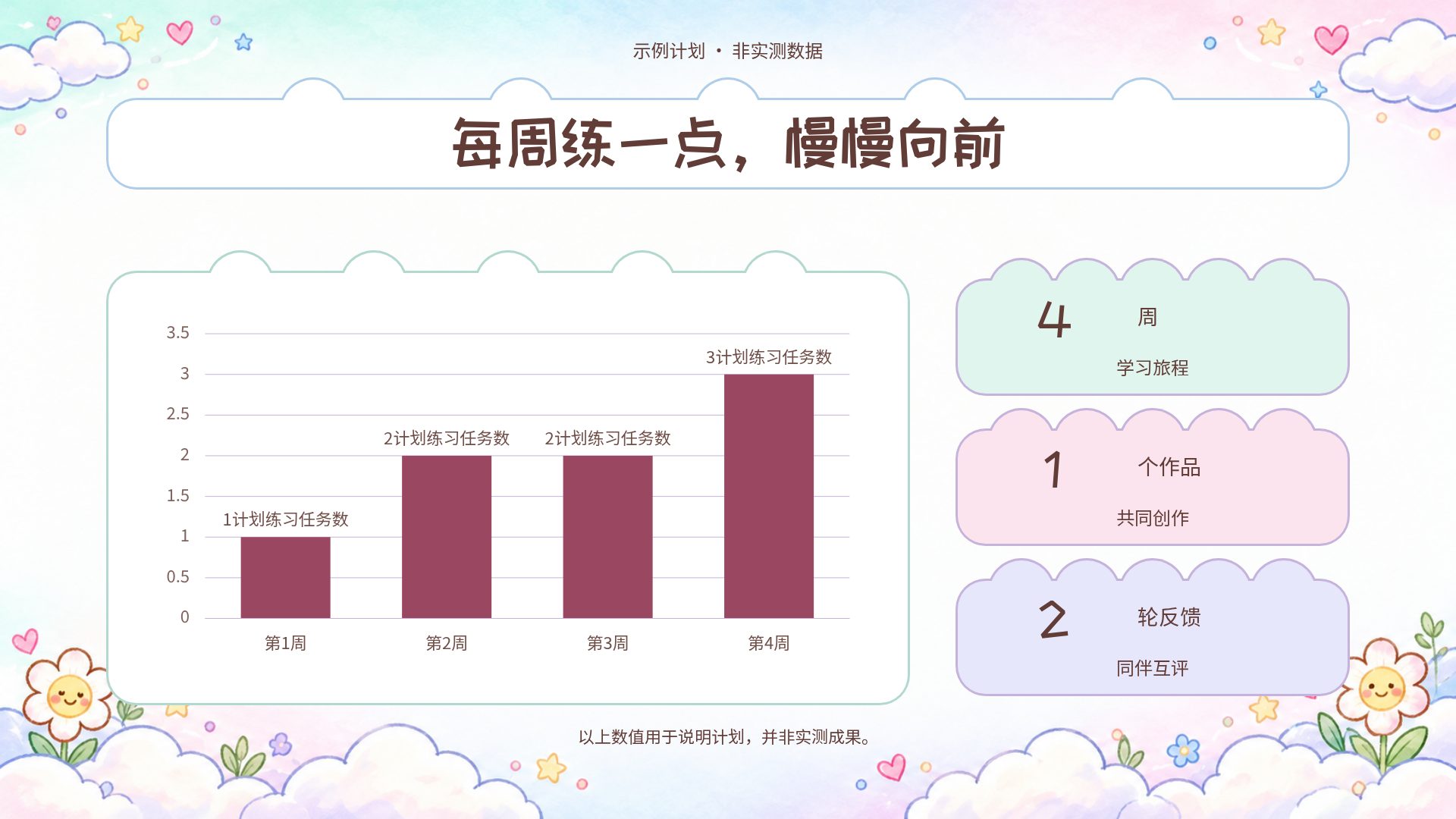 云朵学习社 第 11 页