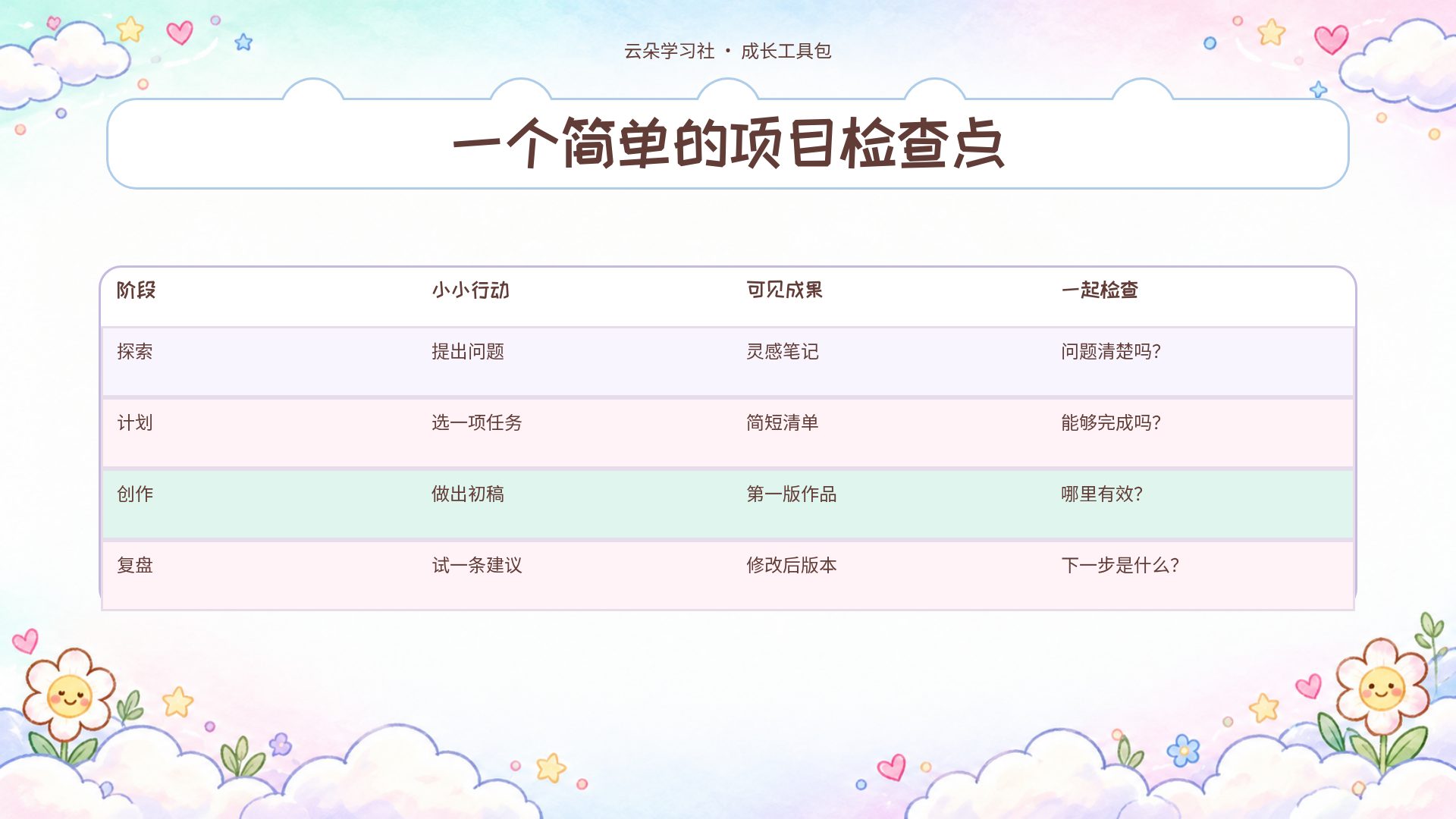 云朵学习社 第 12 页
