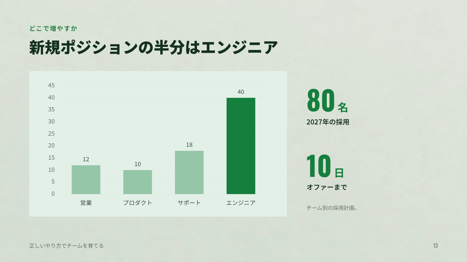 コーチボード スライド 16