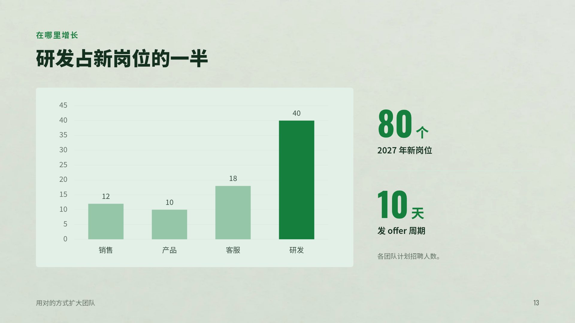 教练战术板 第 16 页