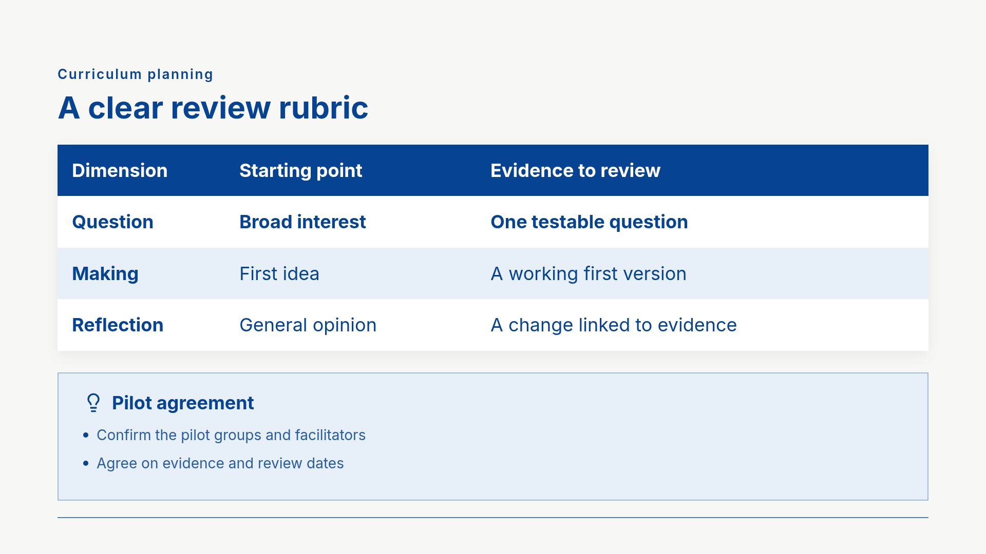 Cobalt Learning Studio slide 17