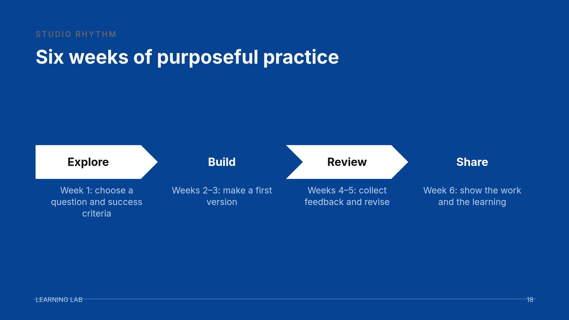 Cobalt Learning Studio slide 18