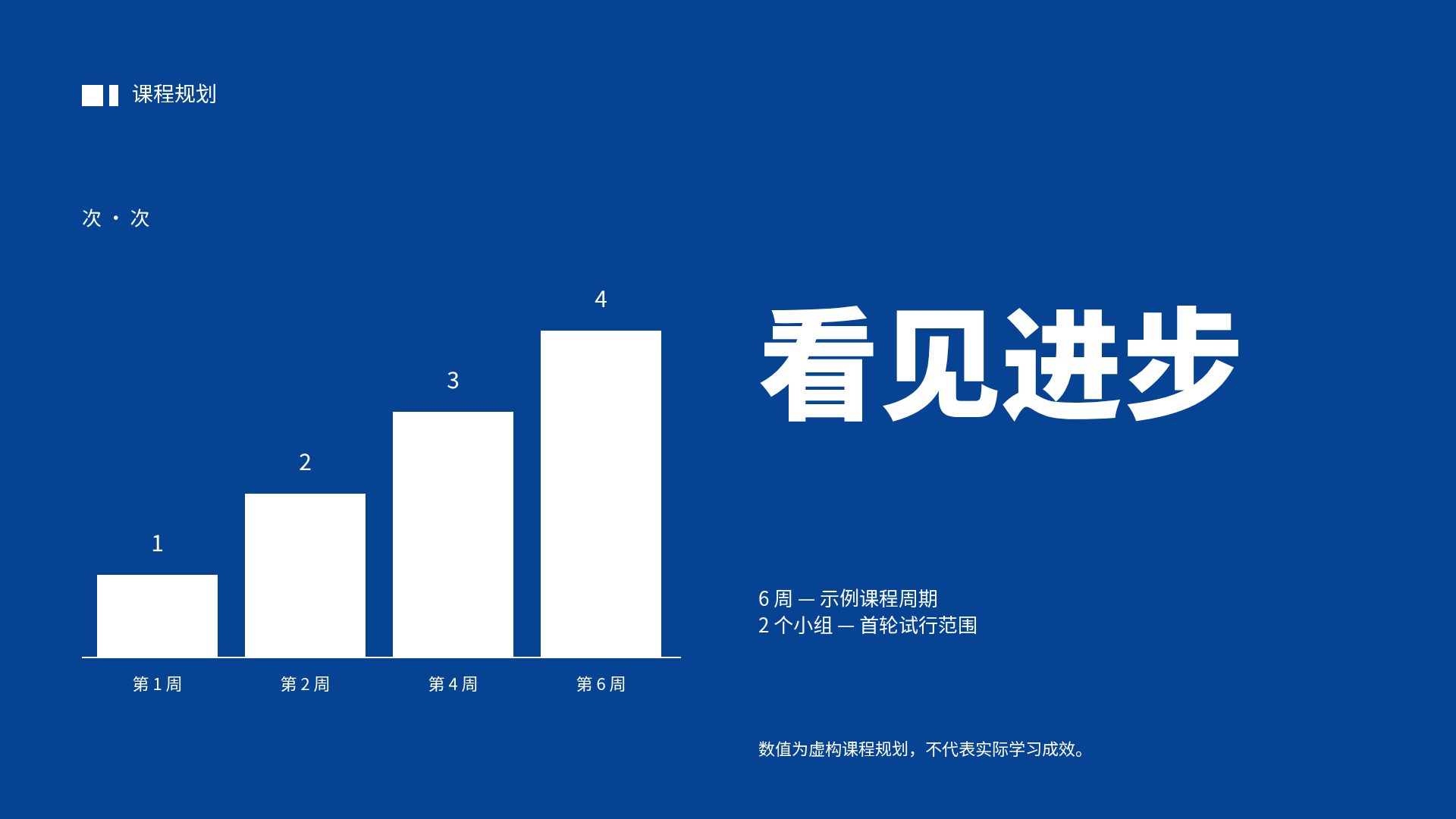 钴蓝学社 第 5 页