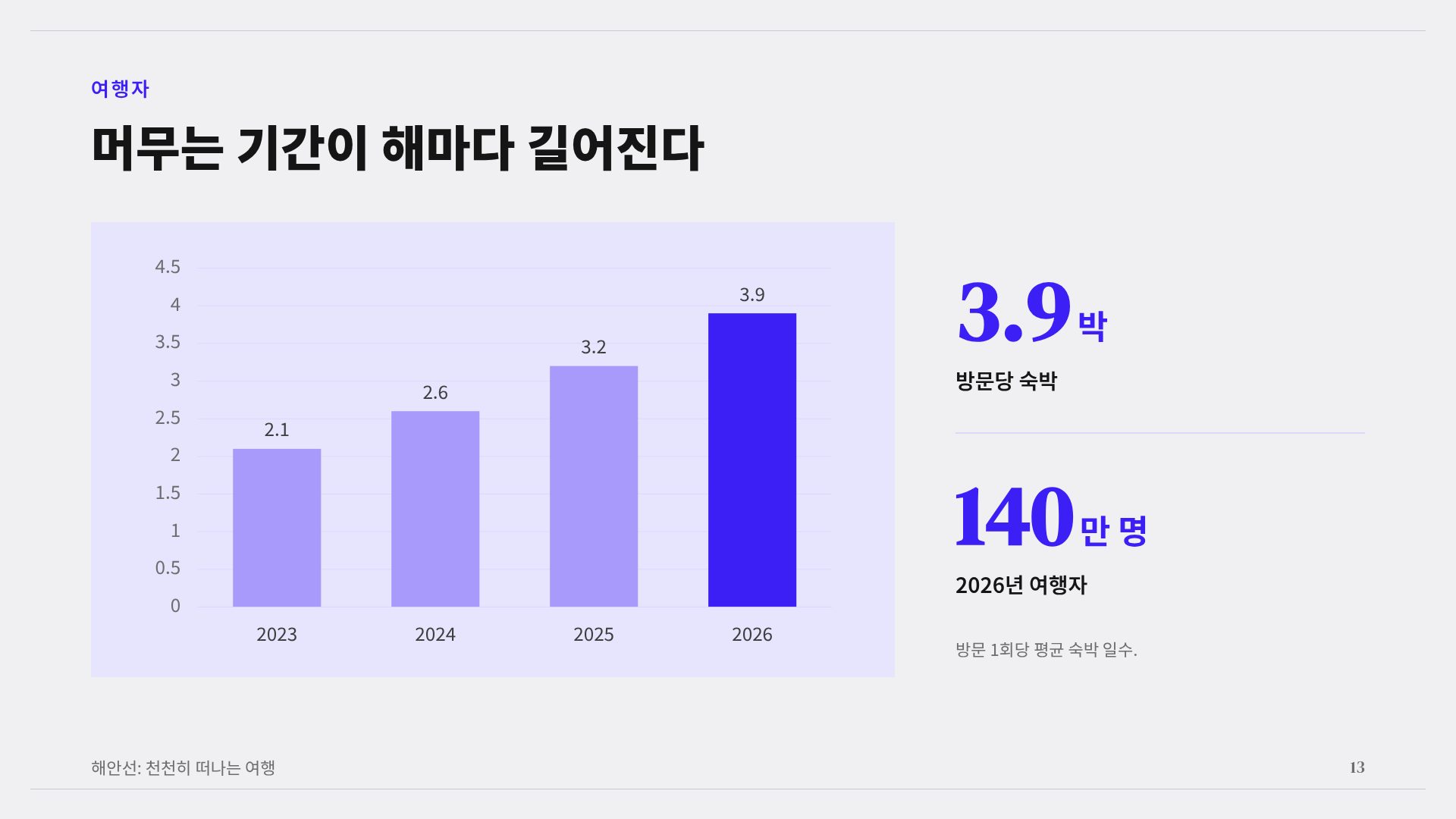 코발트 폴리오 16번째 슬라이드