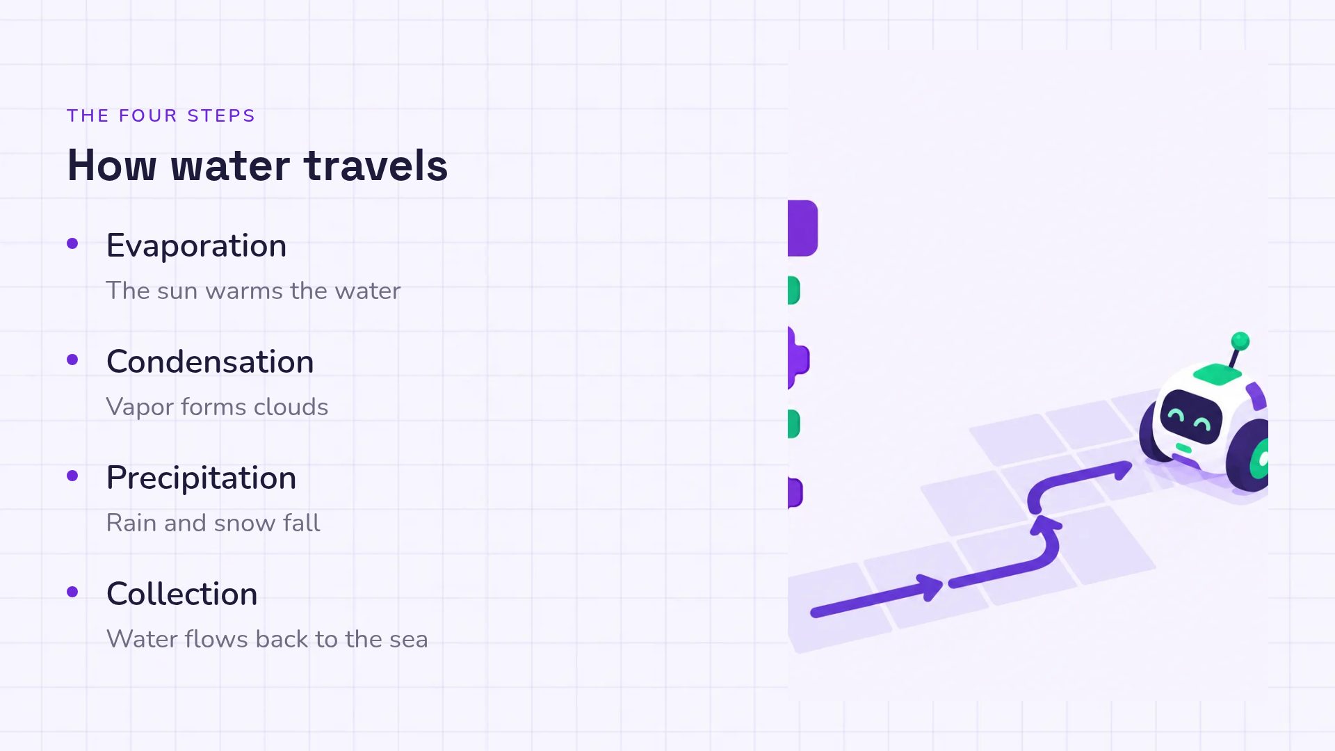 Code Blocks slide 6