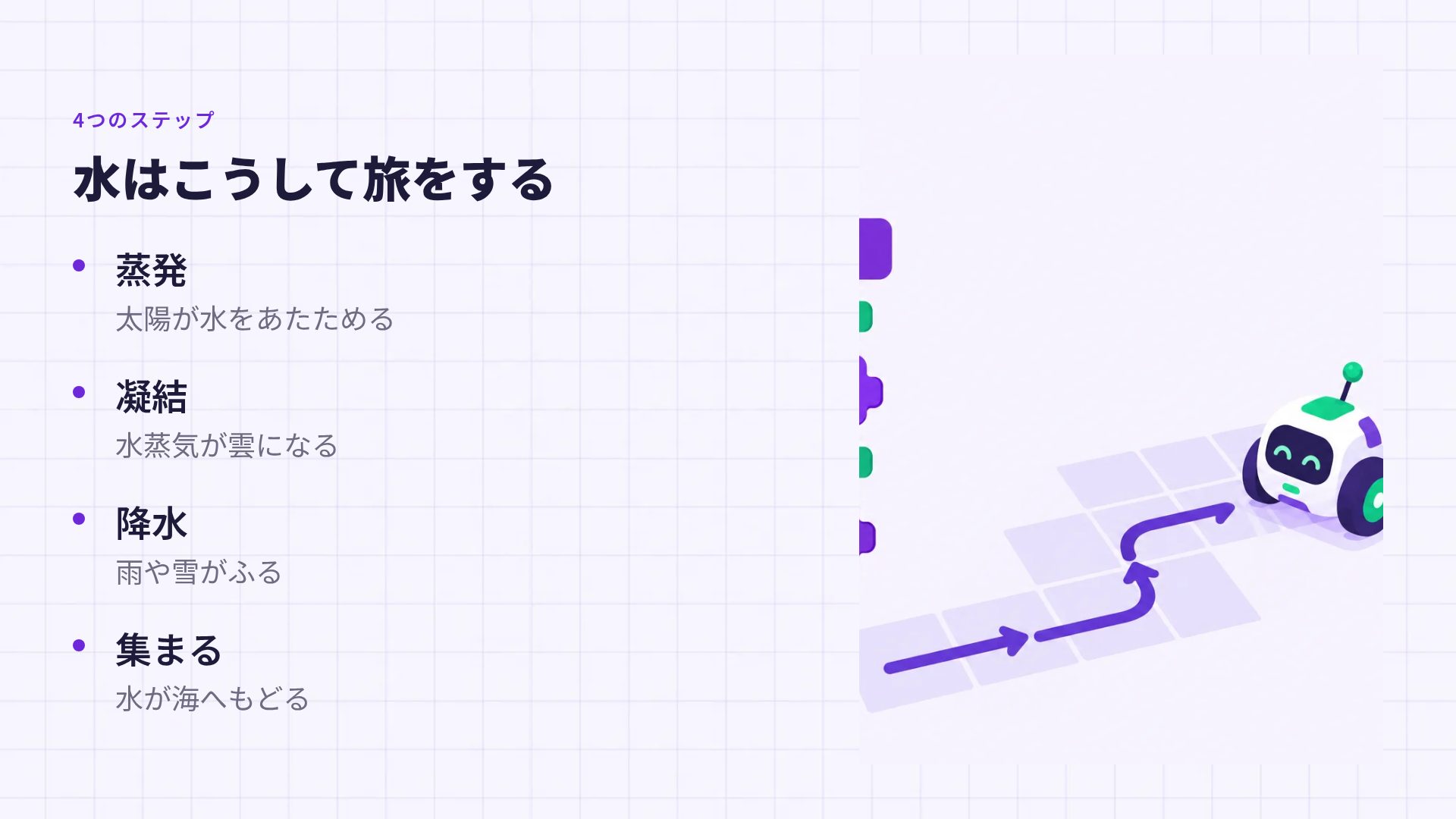 コードブロック スライド 6