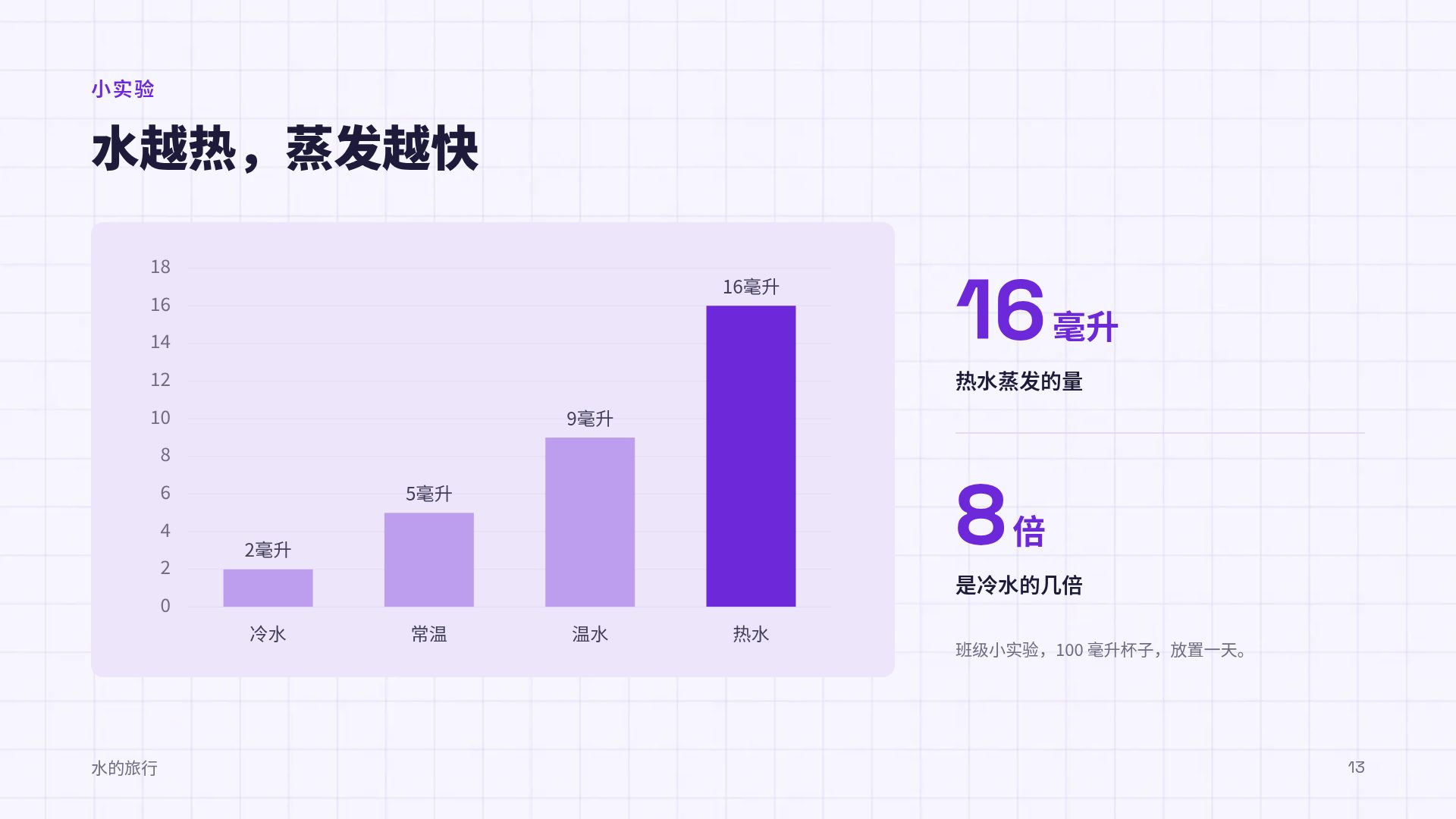 编程积木 第 16 页