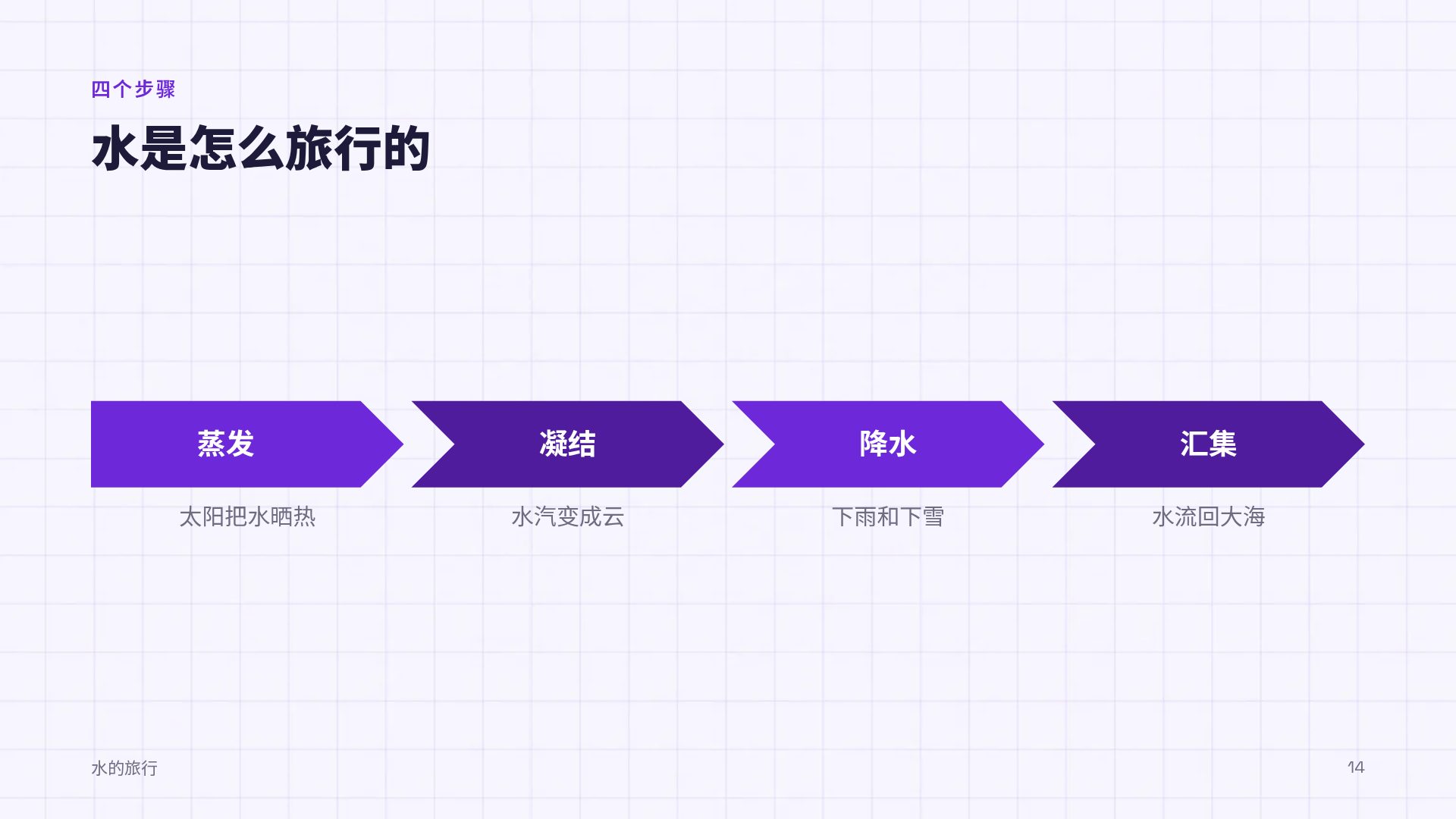 编程积木 第 12 页