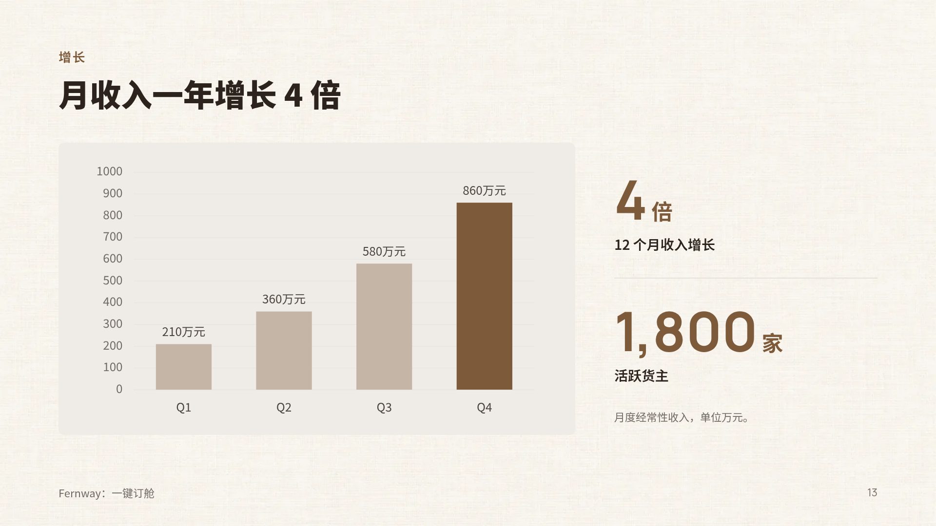 咖啡洽谈 第 16 页