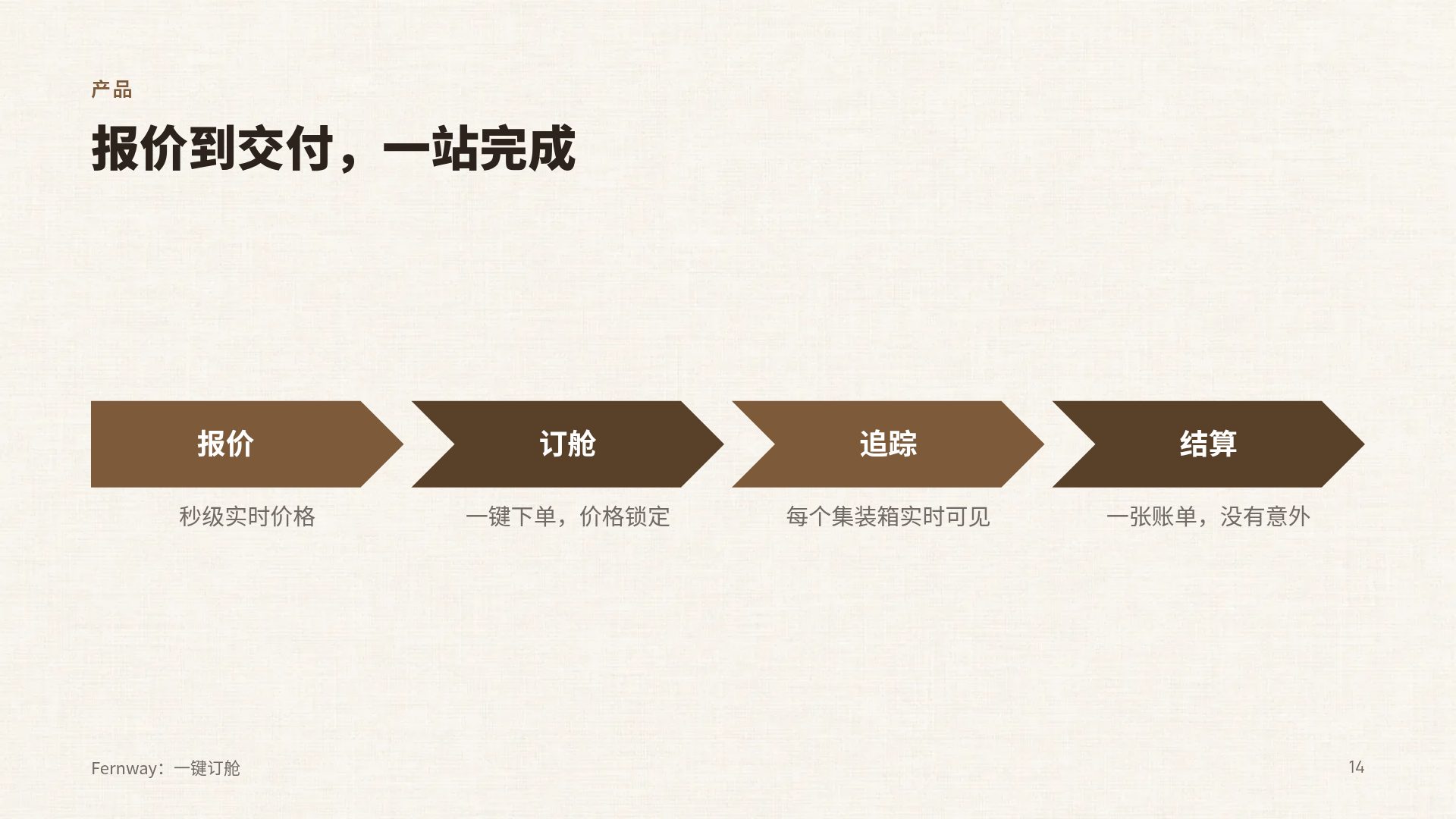 咖啡洽谈 第 12 页