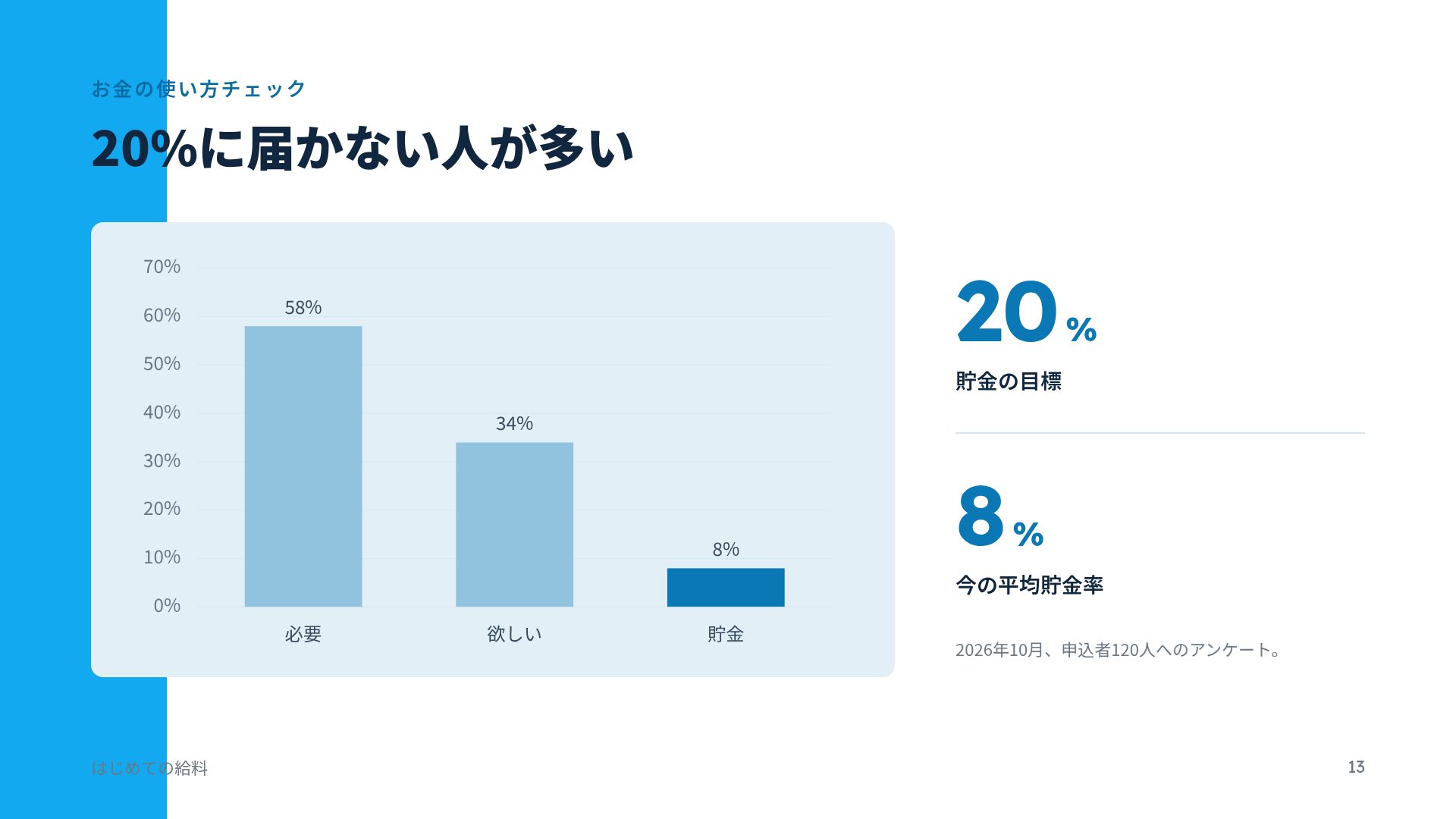 コインクラス スライド 16