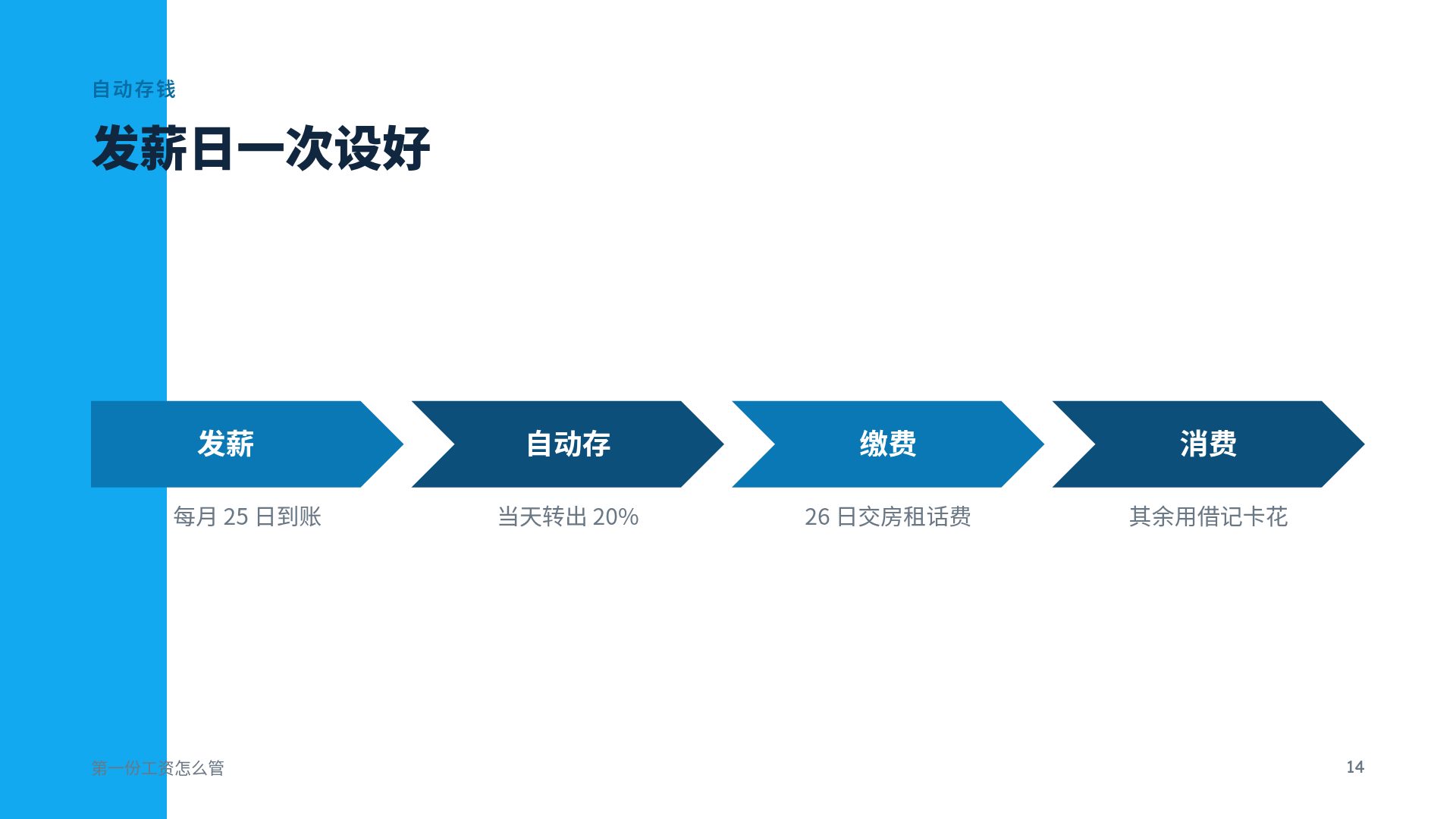 金币课堂 第 12 页