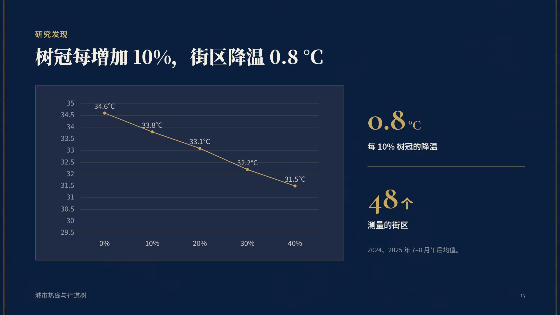 学院纹章 第 16 页