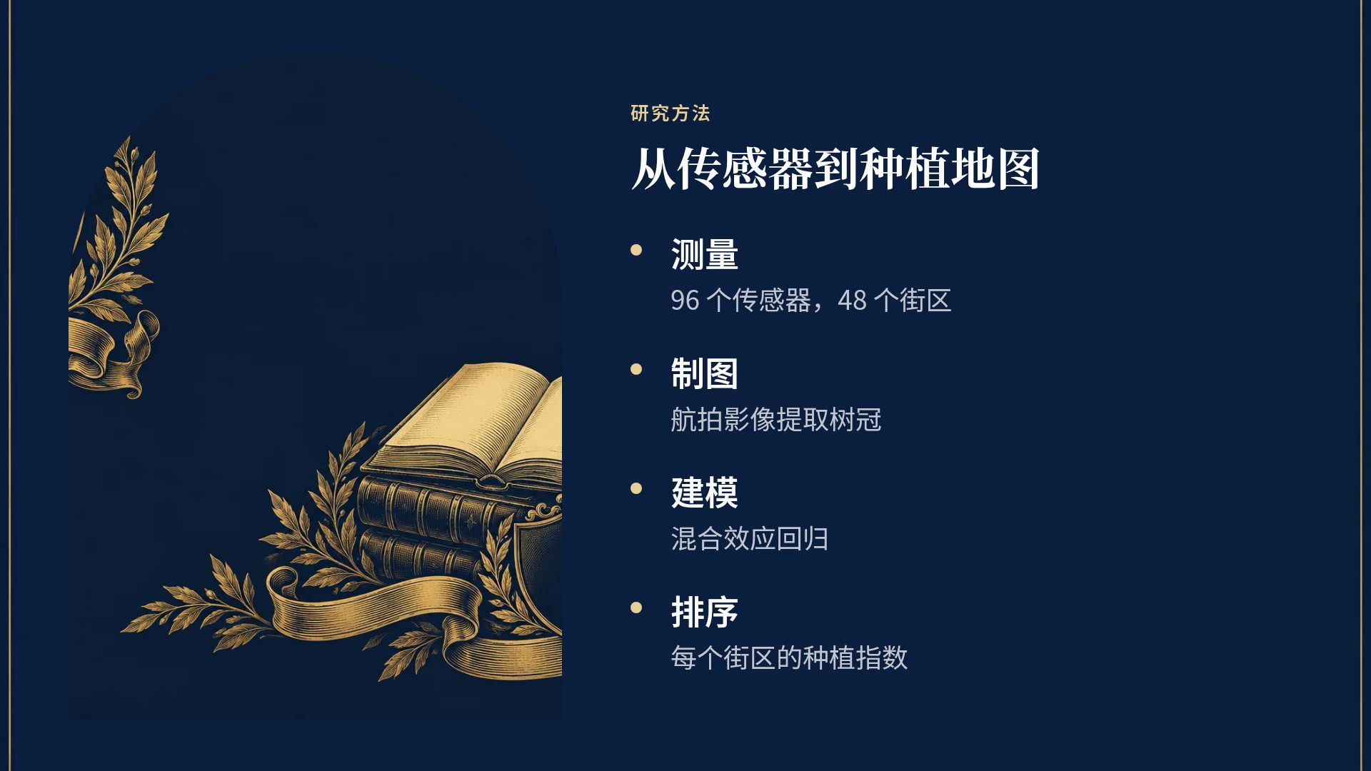 学院纹章 第 6 页