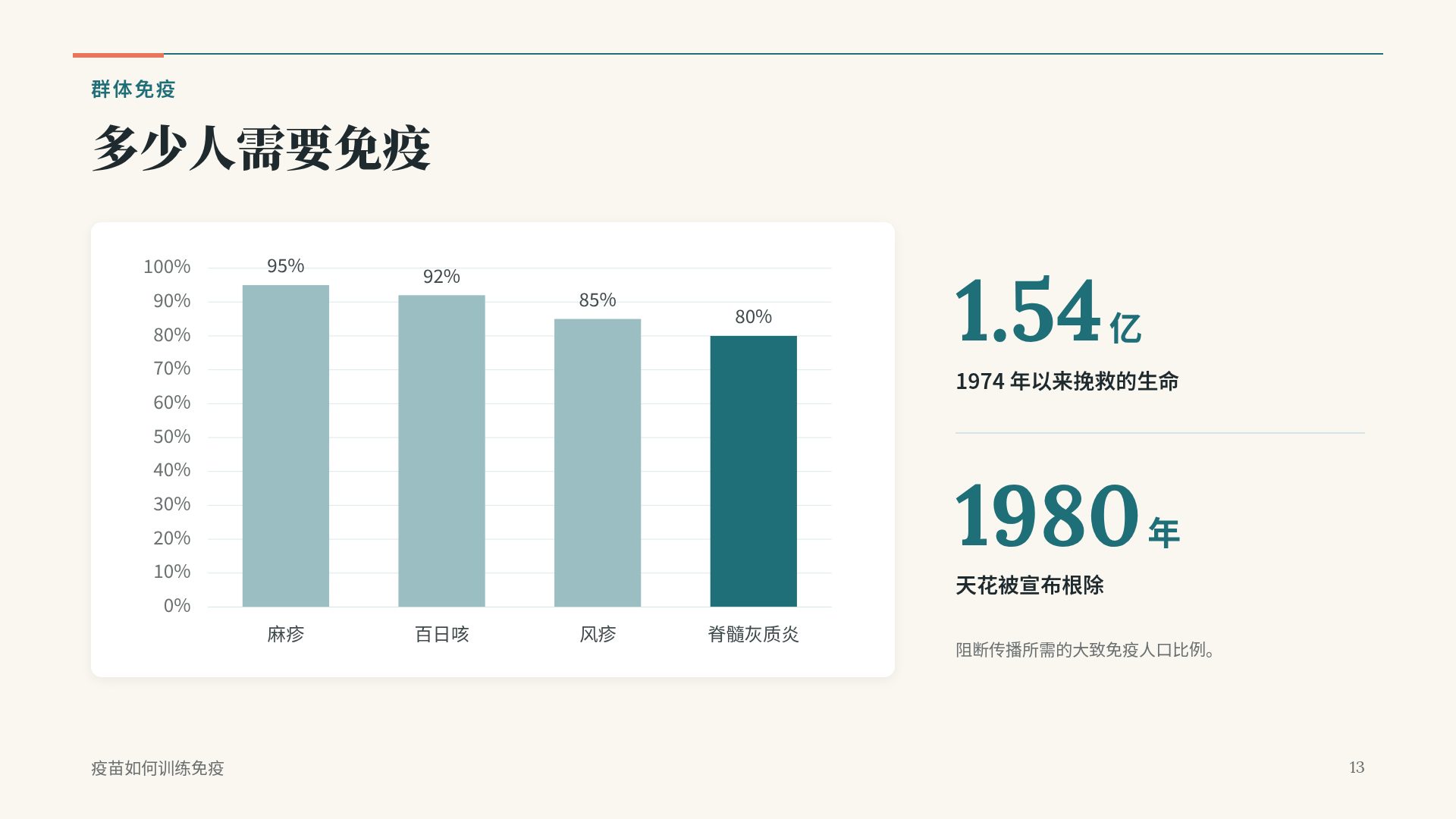 概念卡片 第 16 页