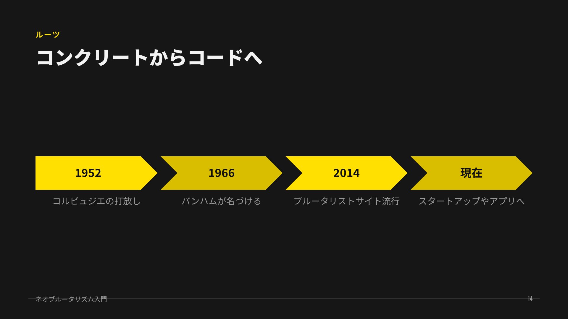 コンクリートイエロー スライド 12