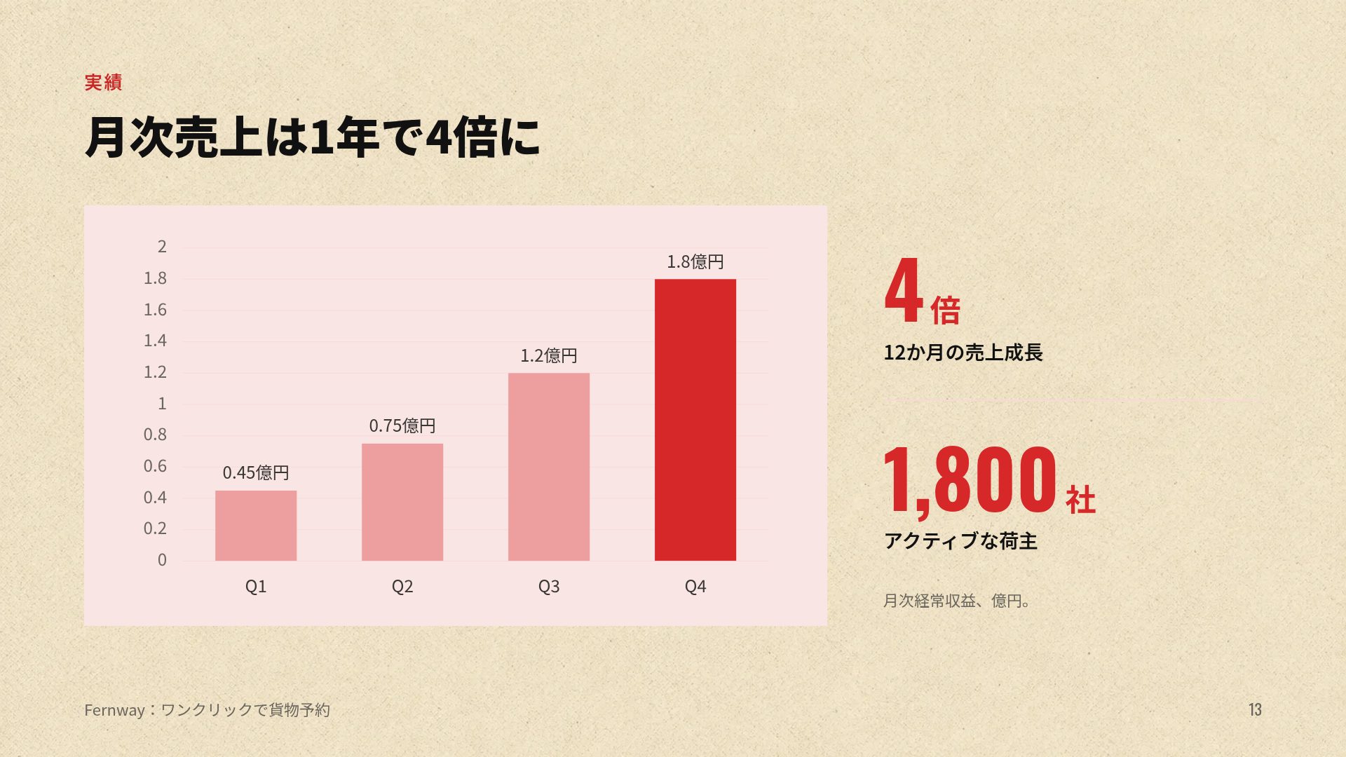 コンストラクティヴィズム スライド 16