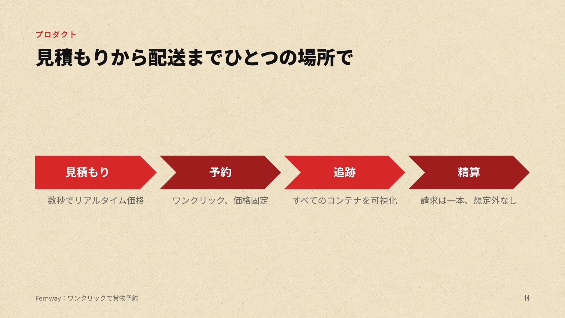 コンストラクティヴィズム スライド 12