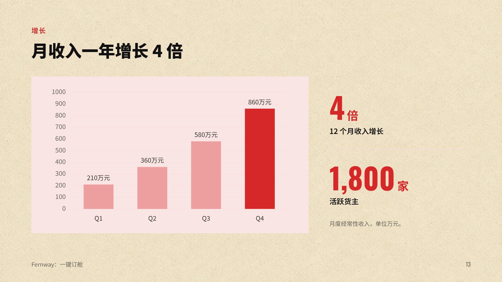 构成主义 第 16 页