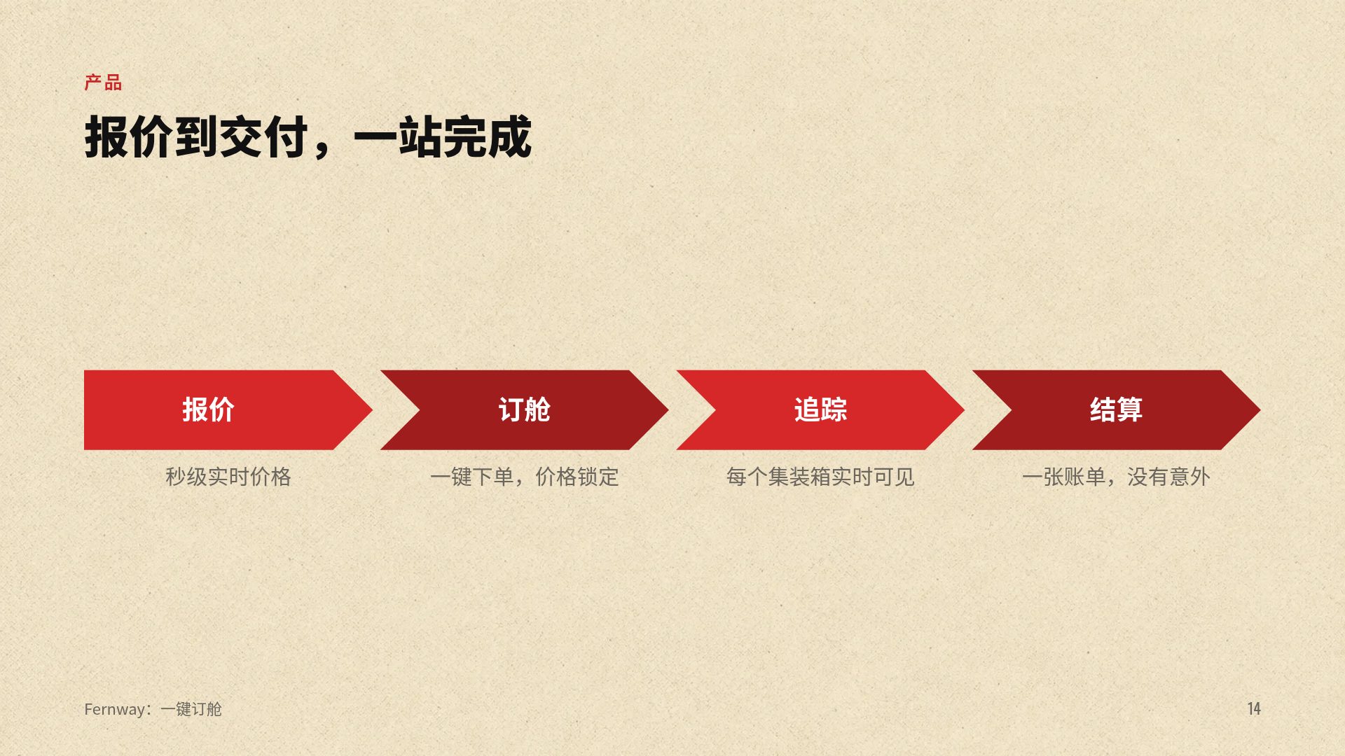 构成主义 第 12 页