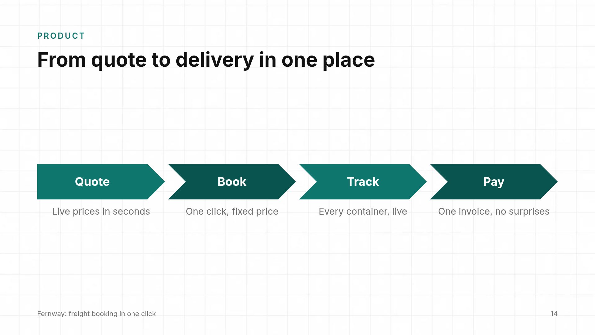 Consult Blocks slide 12