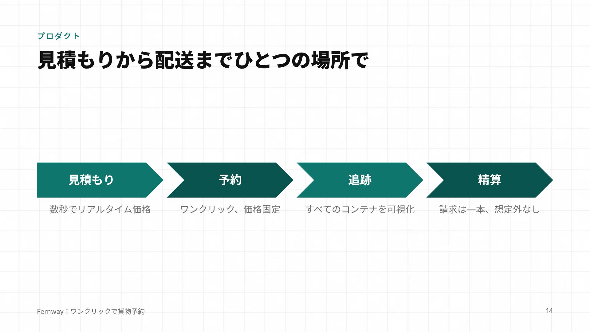 コンサルブロック スライド 12