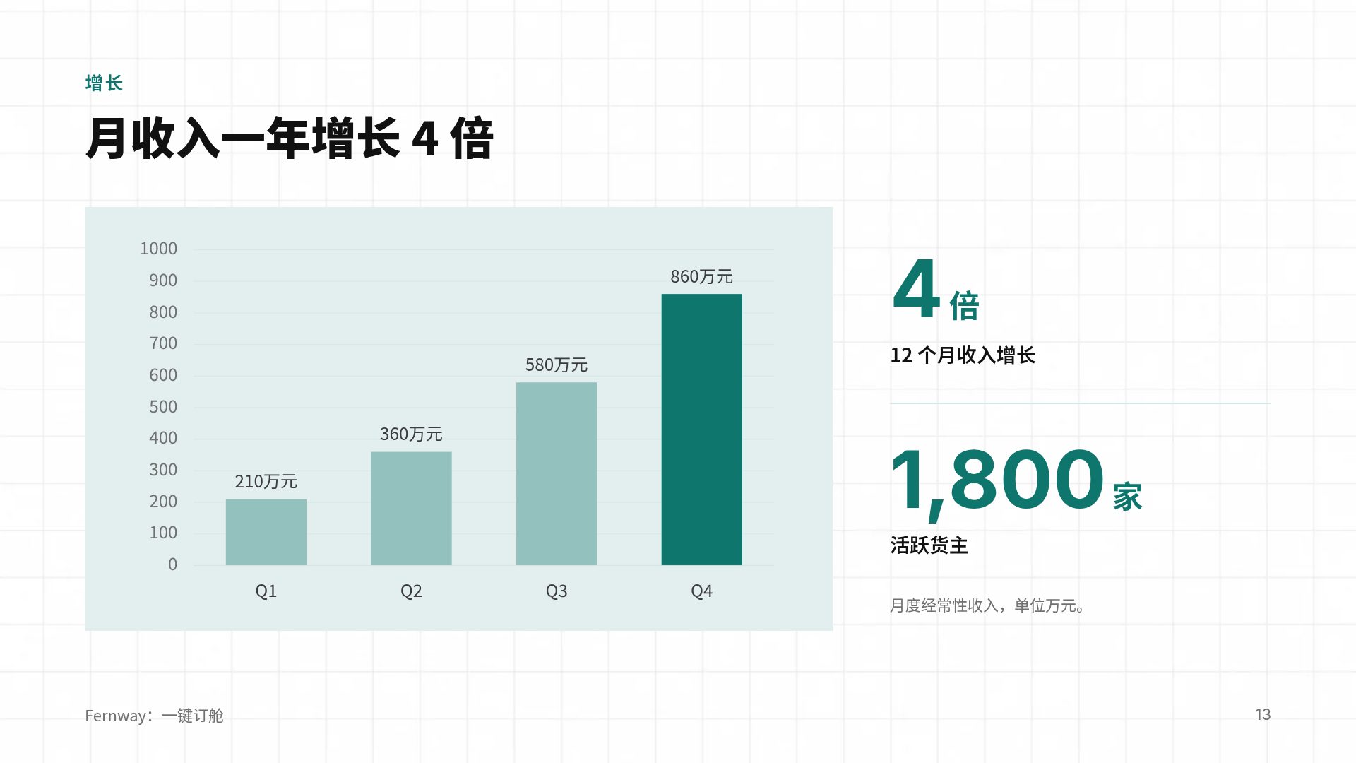 咨询方块 第 16 页