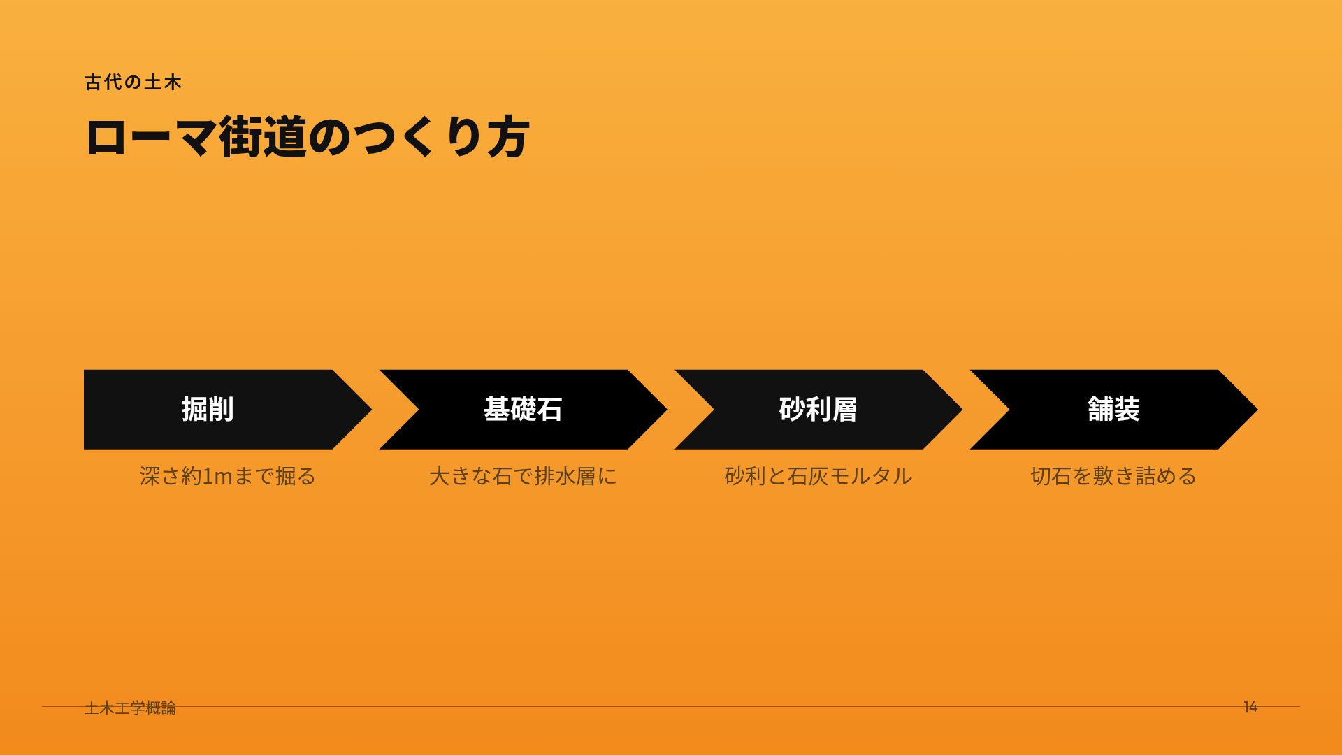 クレーンオレンジ スライド 12