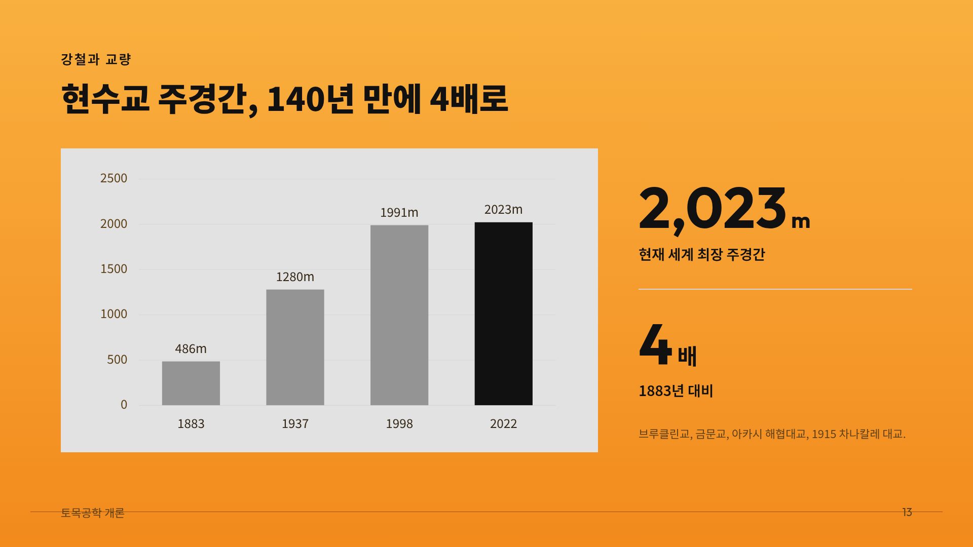 크레인 오렌지 16번째 슬라이드