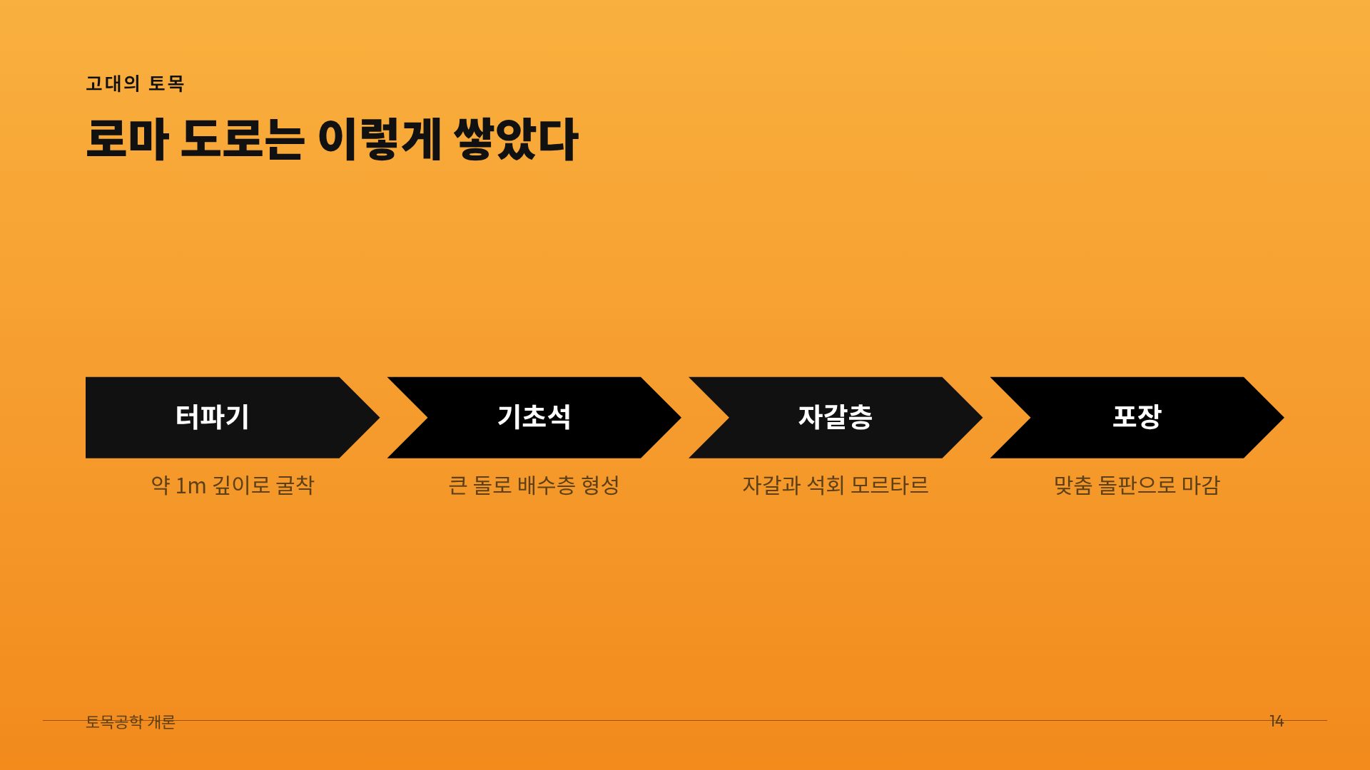 크레인 오렌지 12번째 슬라이드