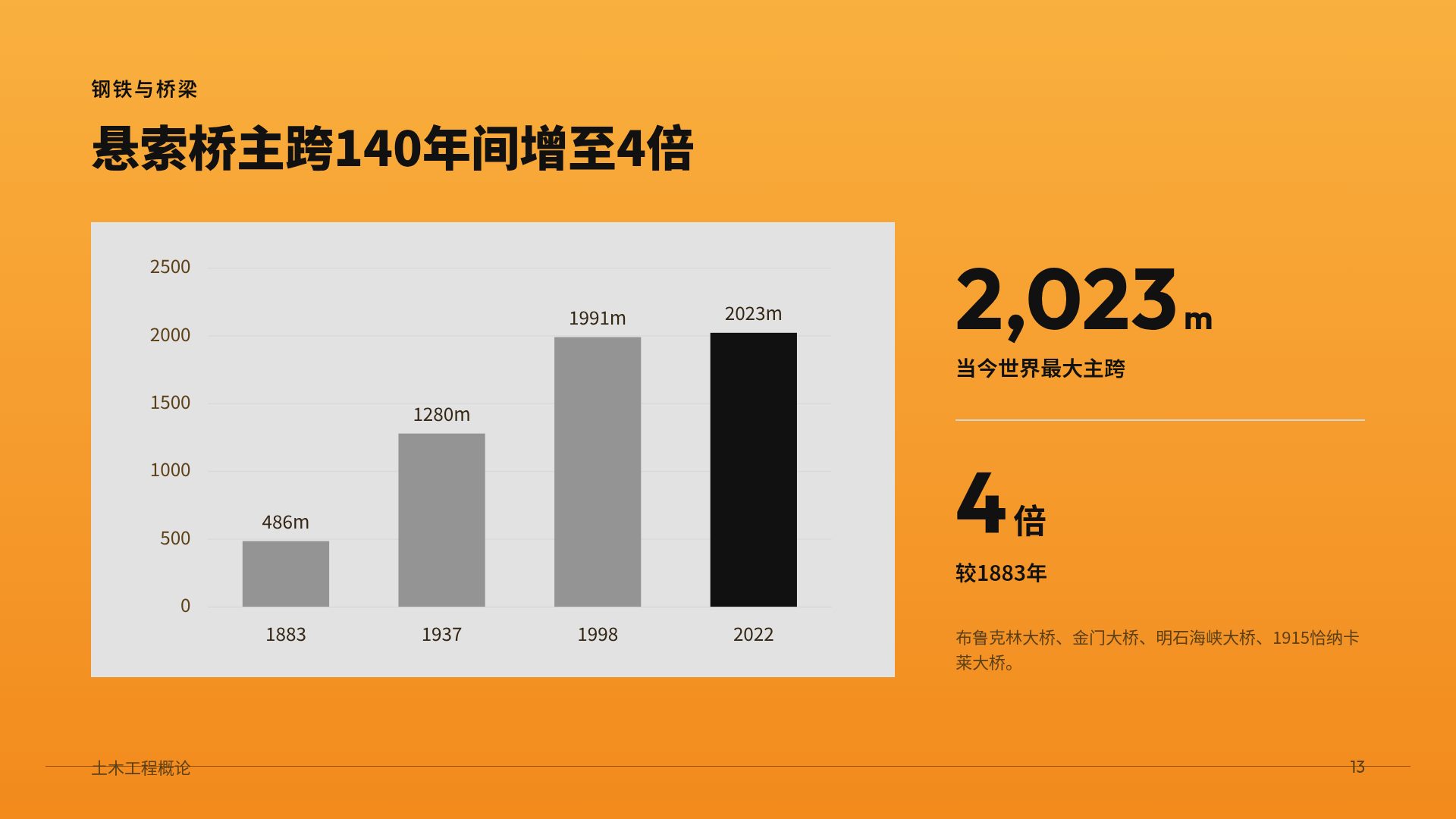 橙色塔吊 第 16 页