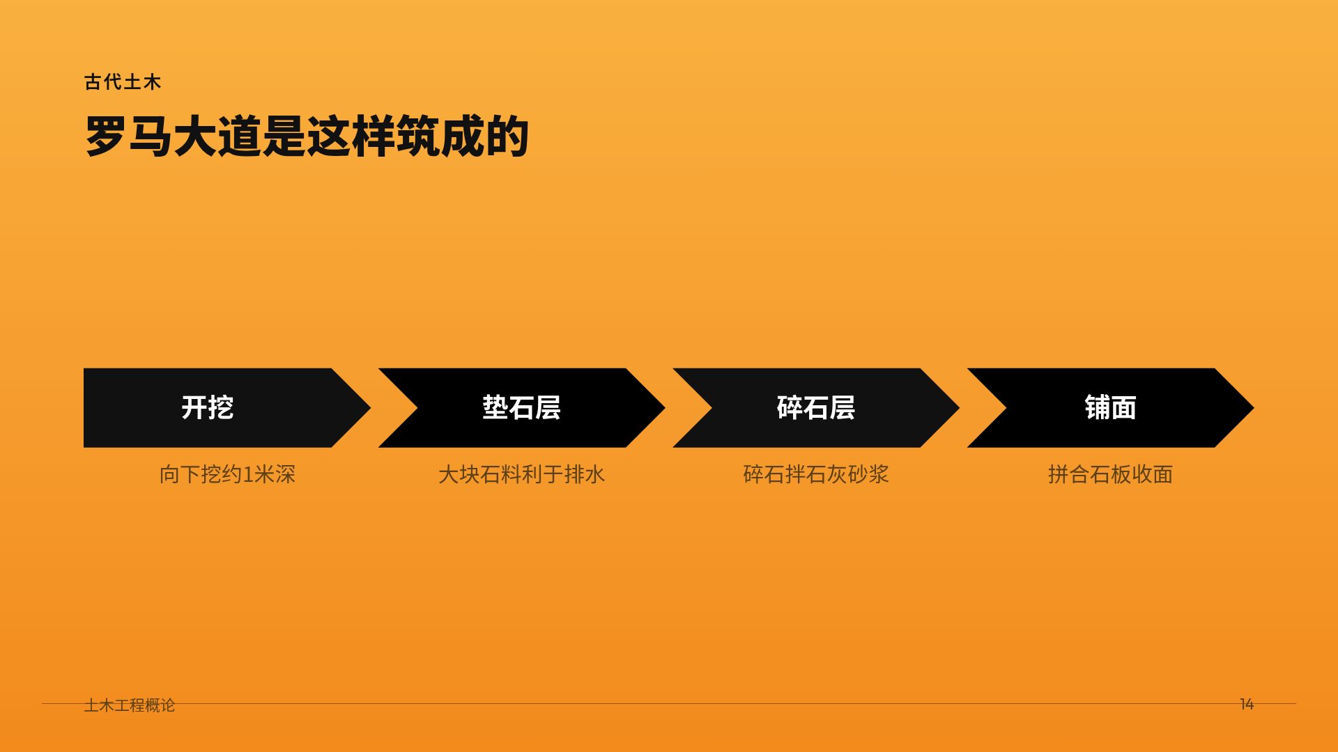 橙色塔吊 第 12 页