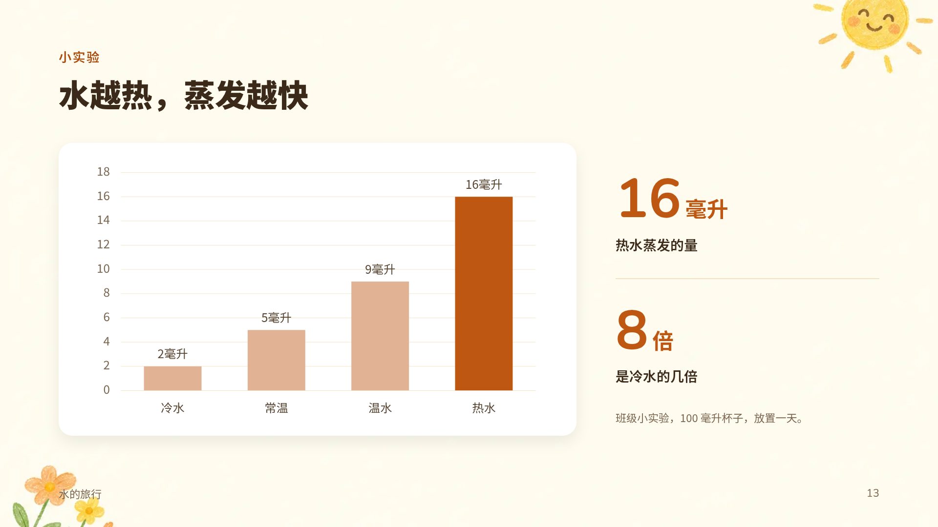 蜡笔童趣 第 16 页