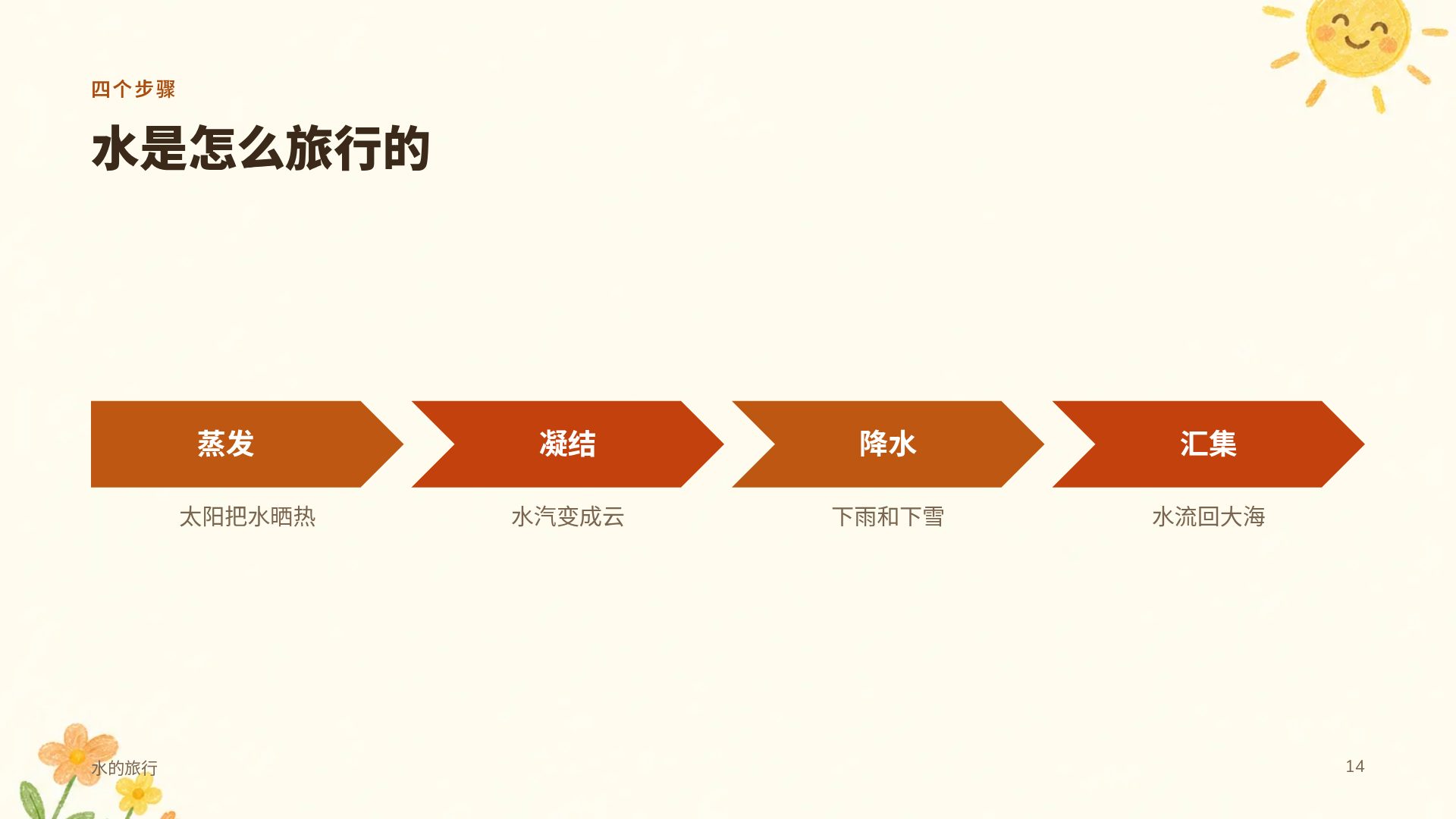 蜡笔童趣 第 12 页