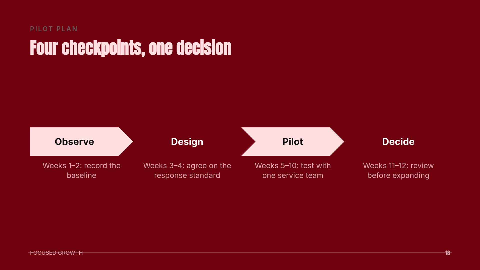 Crimson Signal slide 18