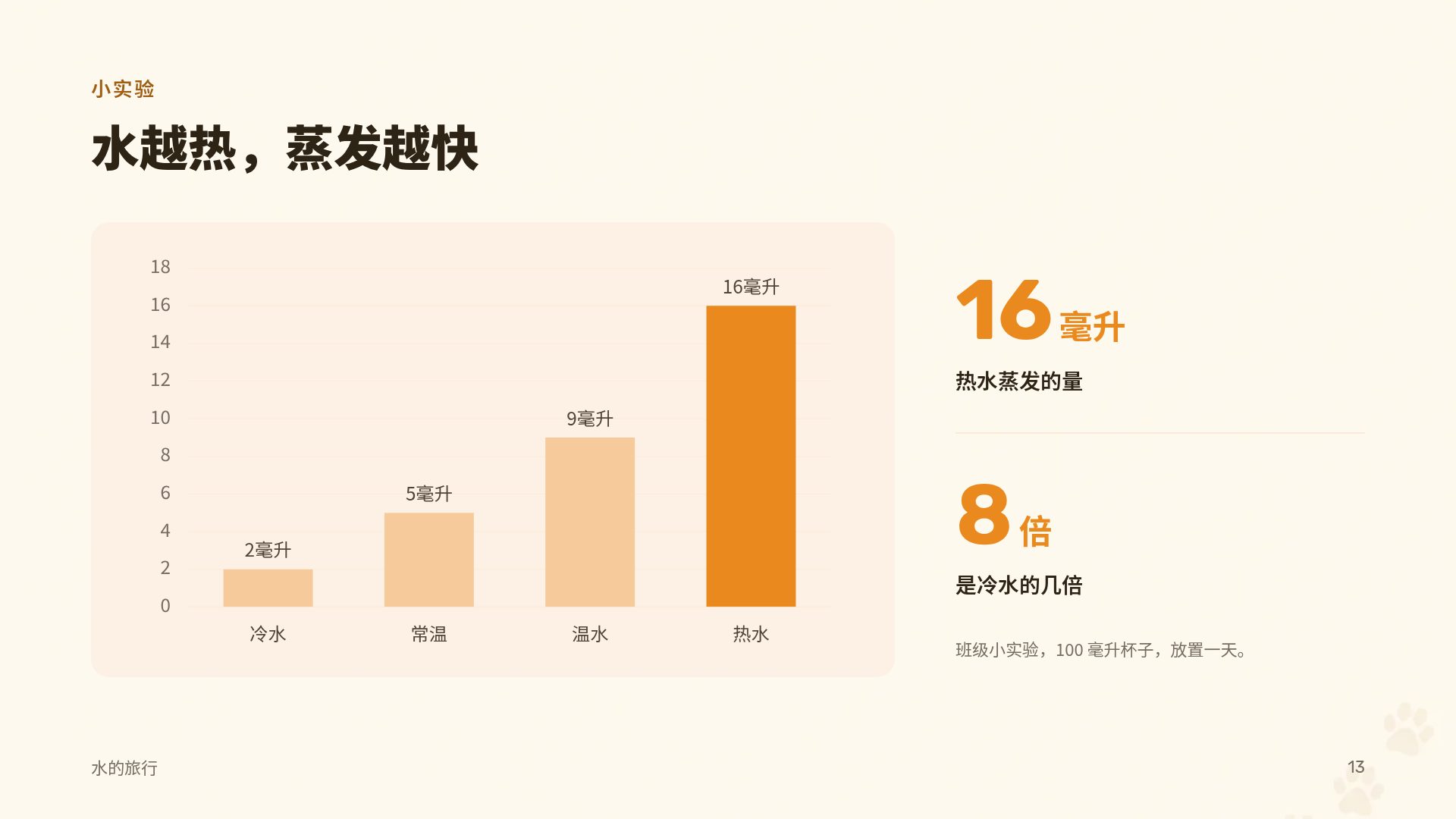萌萌动物园 第 16 页