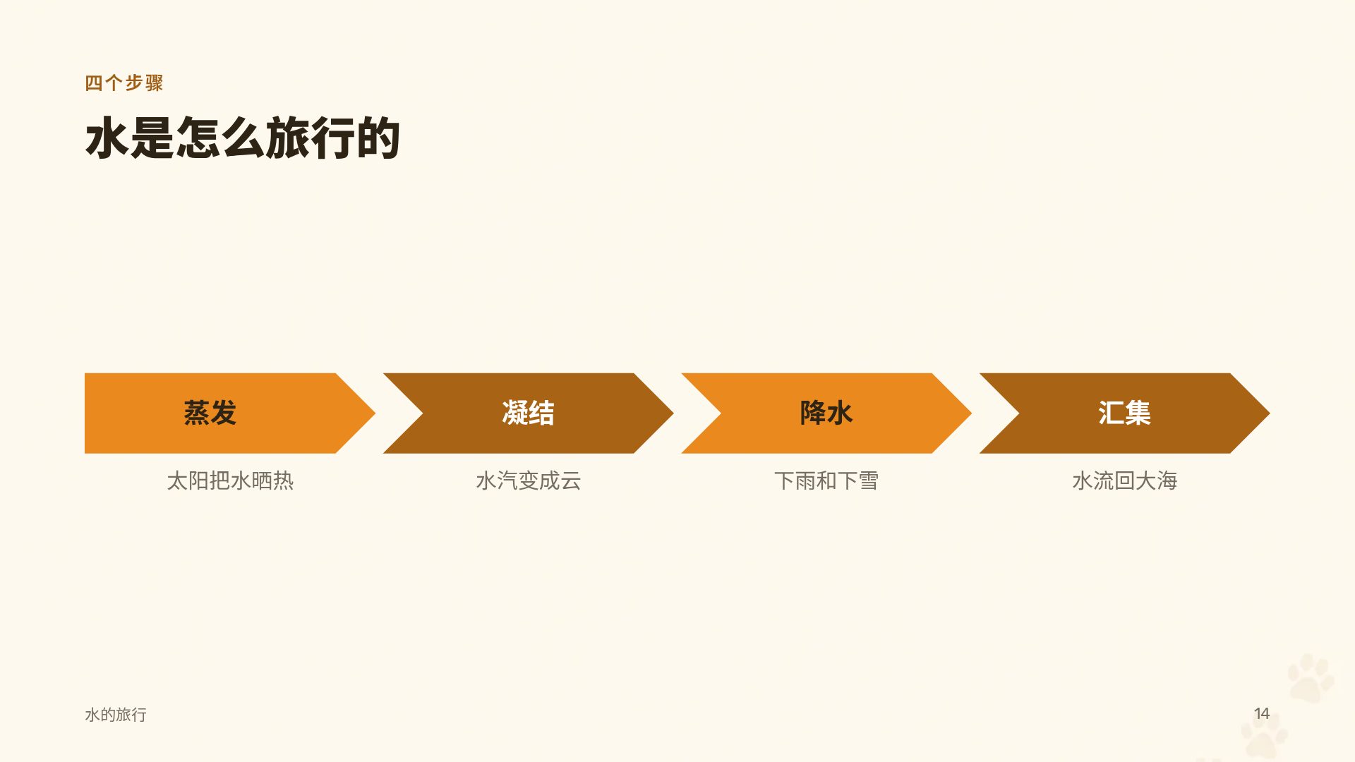 萌萌动物园 第 12 页